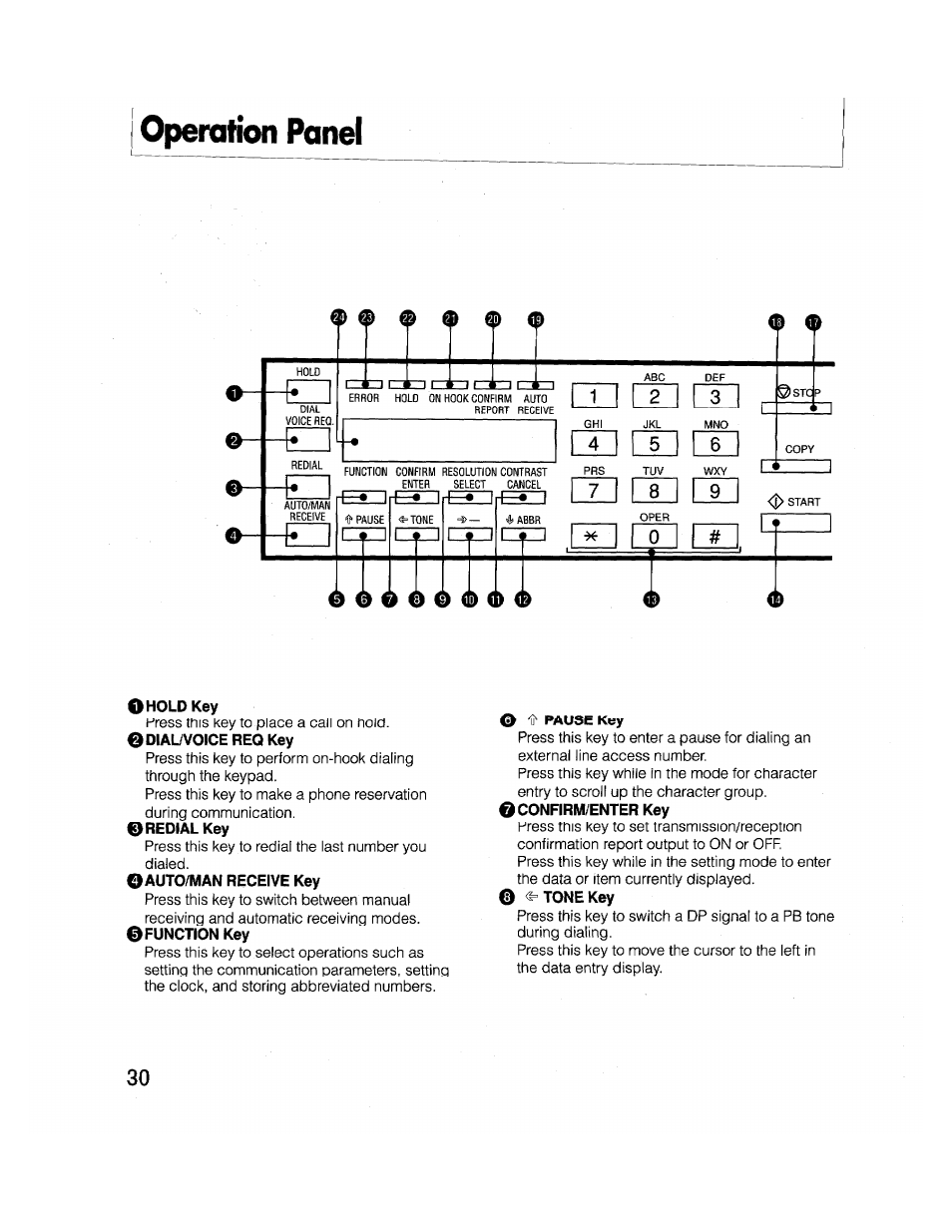 Operation panel, O hold key, 0 redial key | Brother FAX-2000P User Manual | Page 42 / 162