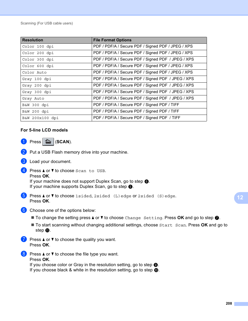 Brother DCP-8155DN User Manual | Page 216 / 271