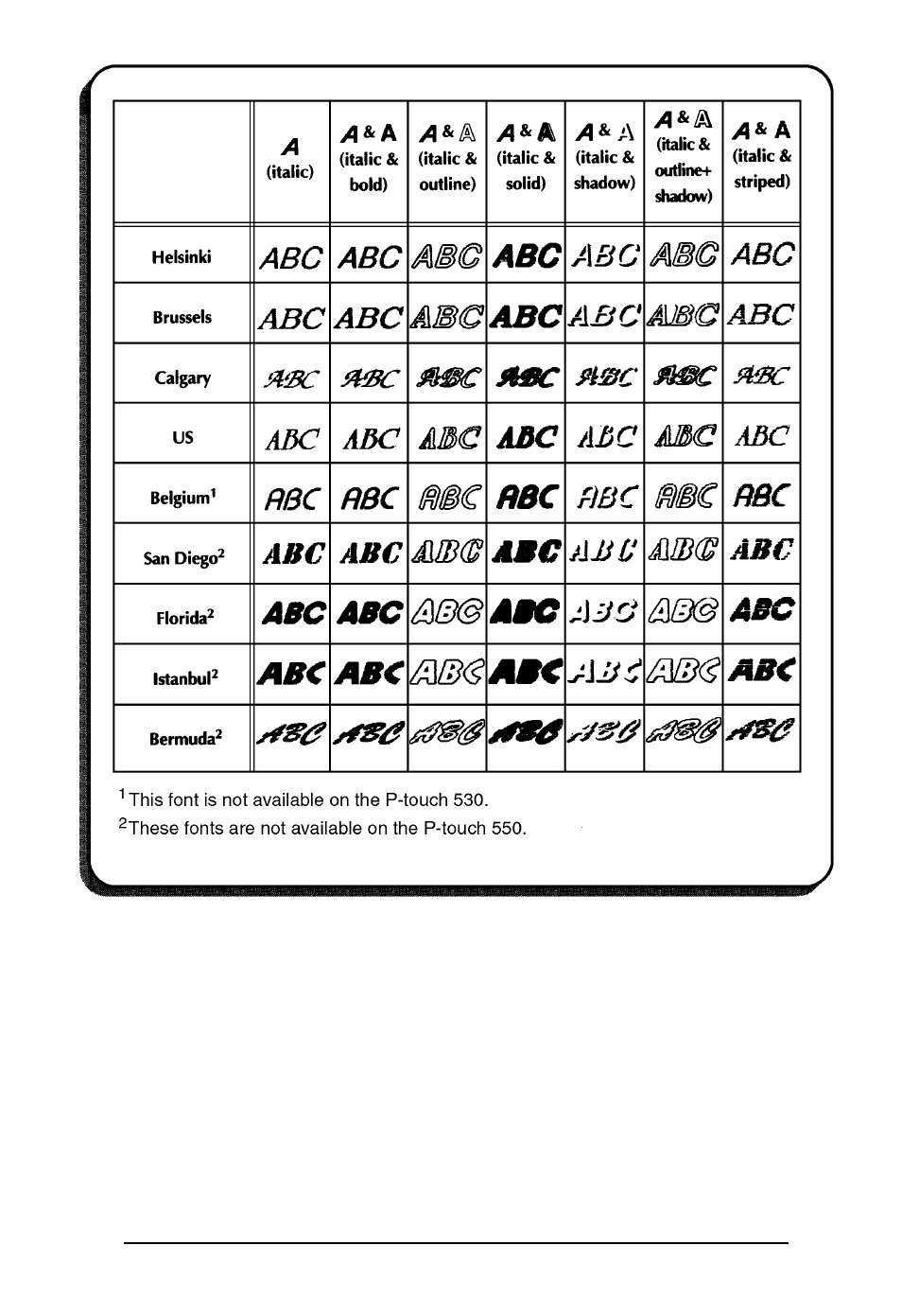 Brother P-TOUCH 530 User Manual | Page 110 / 210