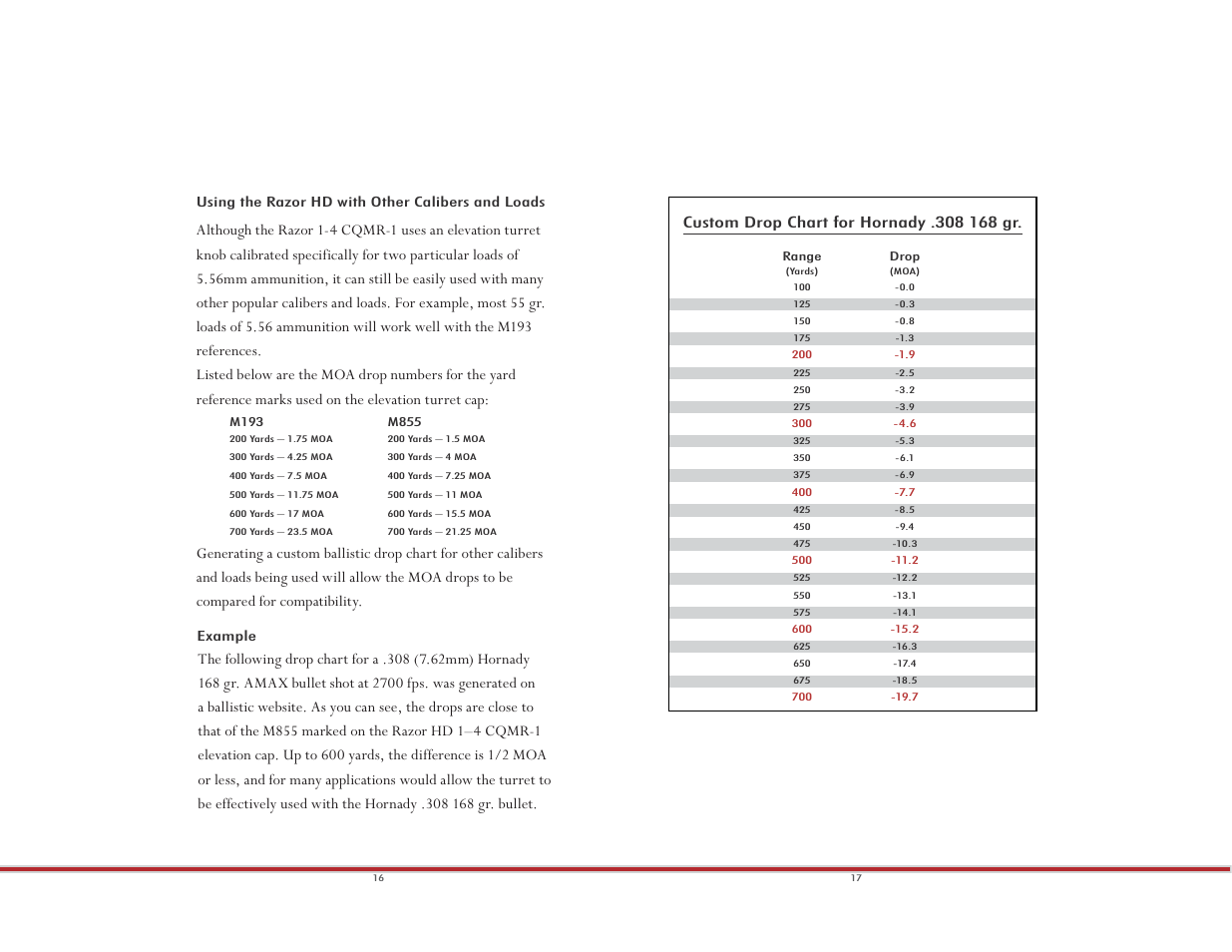 Vortex Optics RAZOR HD 1-4X24 (MOA) - CQMR-1 MOA User Manual | Page 9 / 12