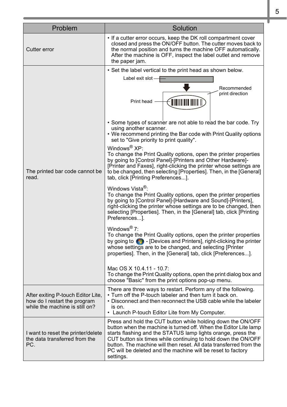 Problem solution | Brother Label Printer QL-700 User Manual | Page 7 / 8