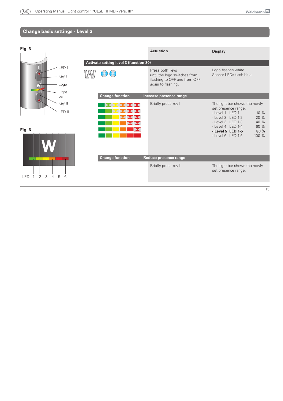 Change basic settings - level 3 | Waldmann PULSE HFMD version VFC III - with MFT User Manual | Page 15 / 24