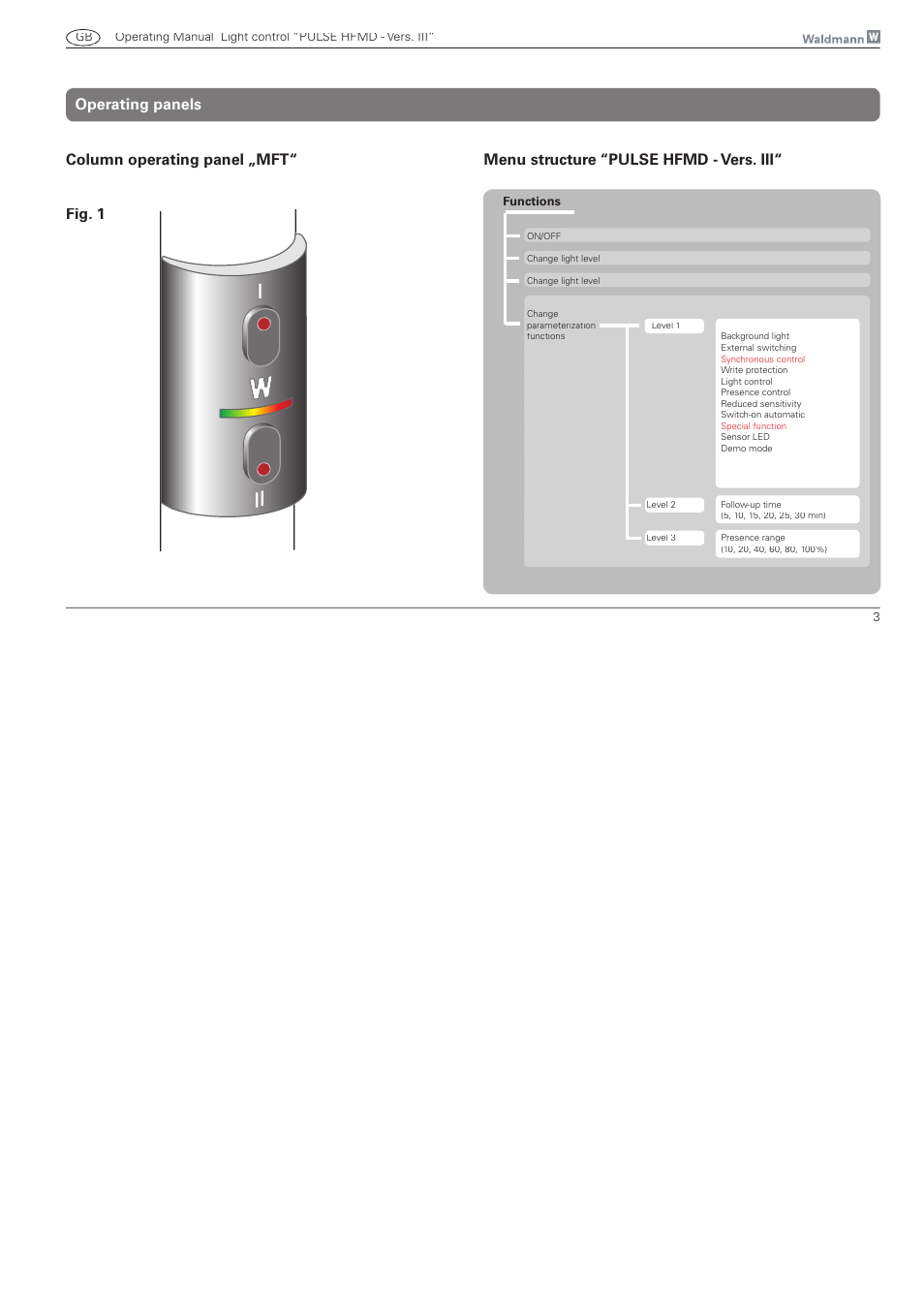 Waldmann PULSE HFMD version VFC III - with MFT User Manual | Page 3 / 24
