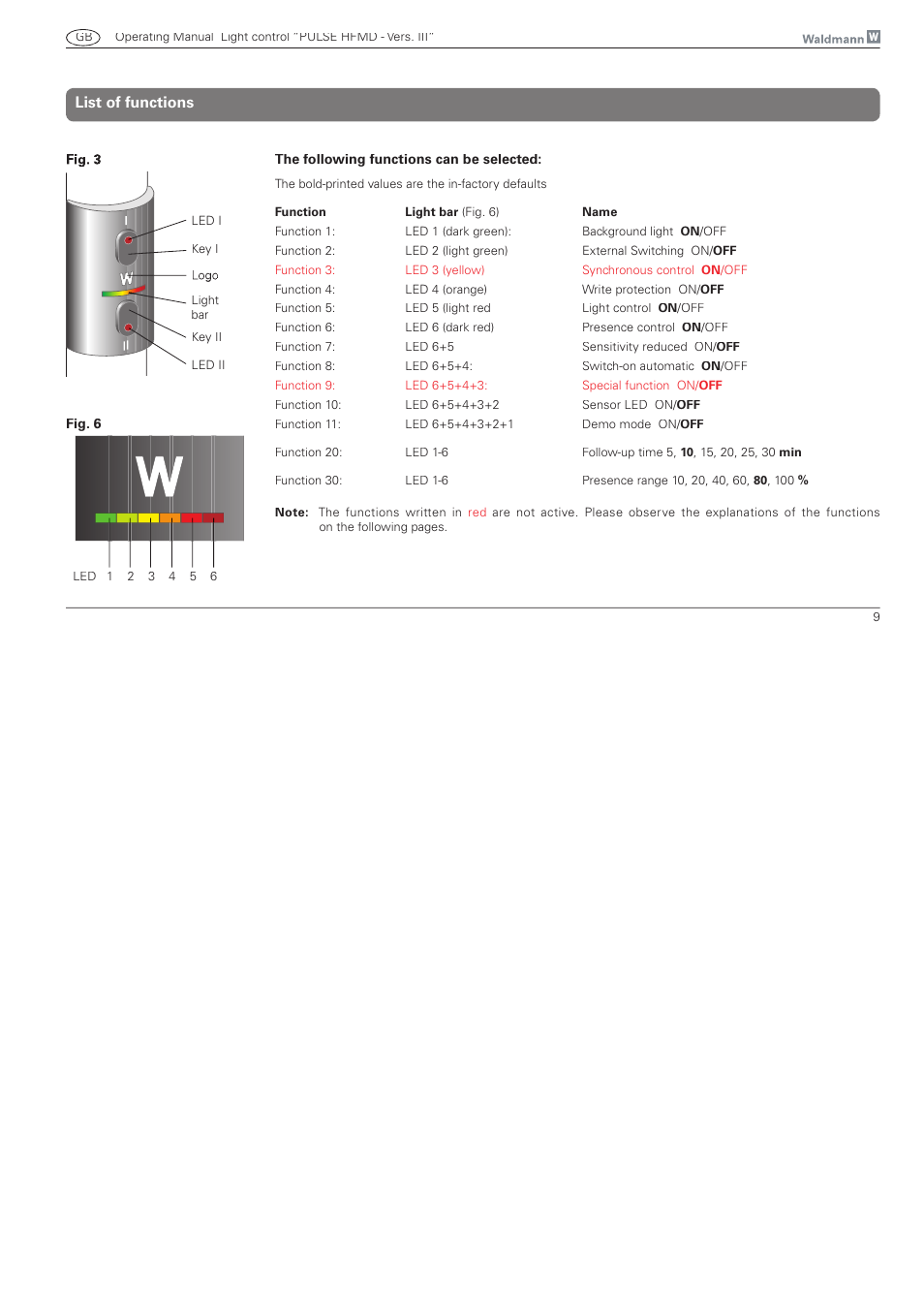 List of functions | Waldmann PULSE HFMD version VFC III - with MFT User Manual | Page 9 / 24