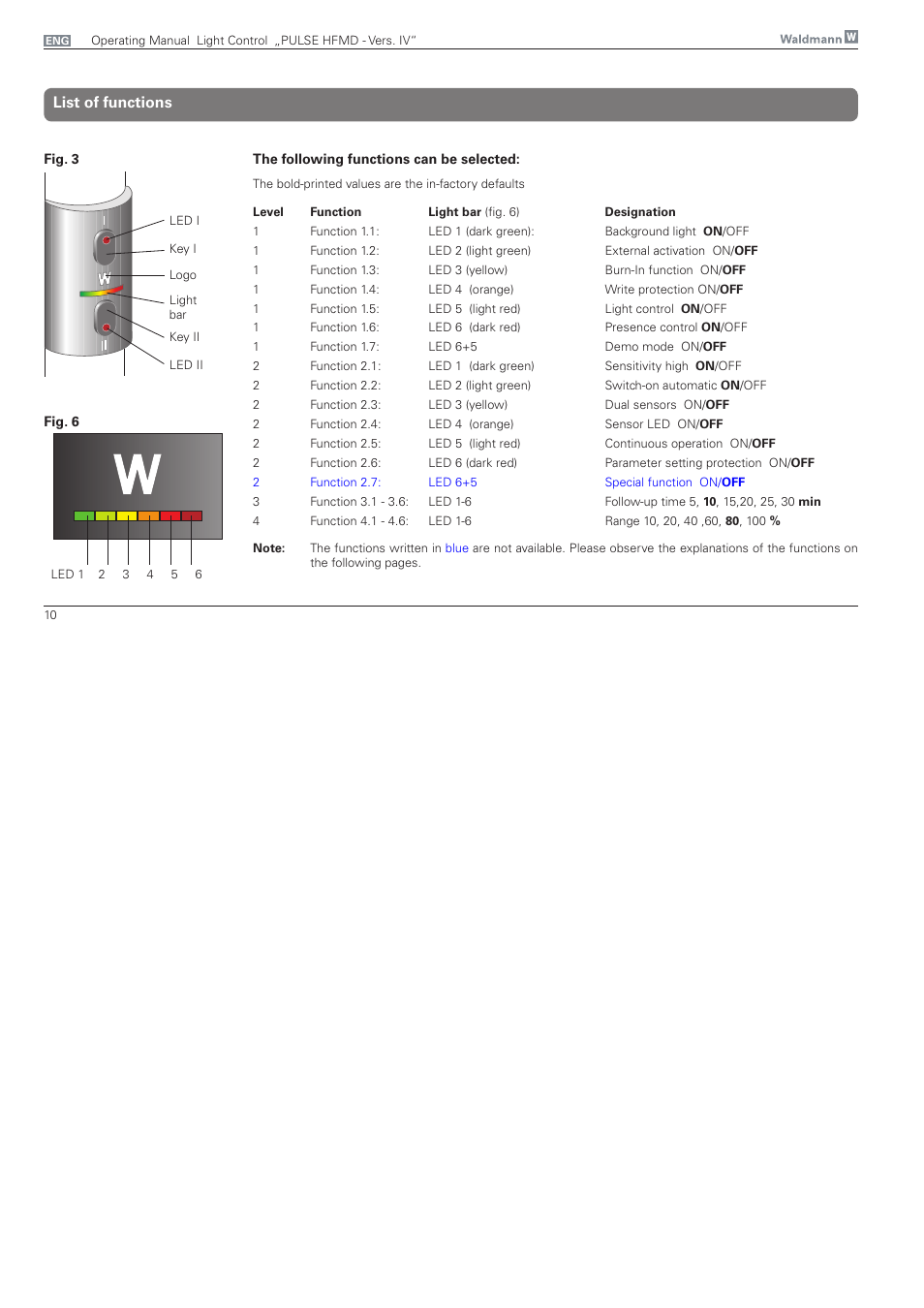 List of functions | Waldmann PULSE HFMD version VFC IV - with MFT, Typ I User Manual | Page 10 / 24