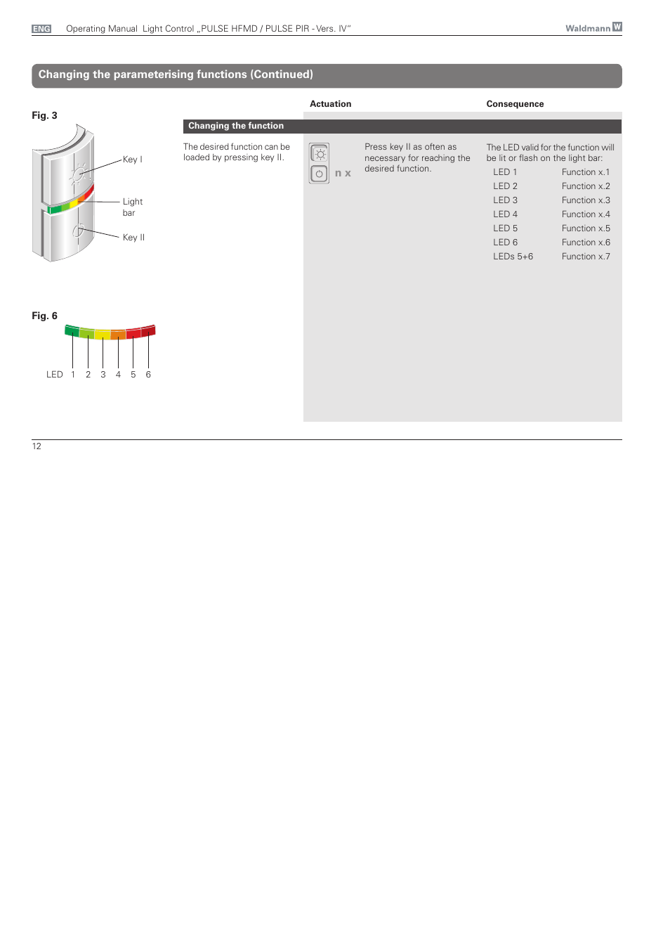 Changing the parameterising functions (continued) | Waldmann PULSE PIR version IV - with MFT, Typ II User Manual | Page 12 / 36