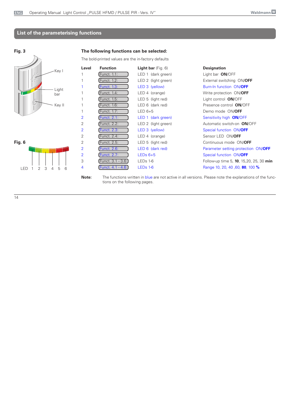 List of the parameterising functions | Waldmann PULSE PIR version IV - with MFT, Typ II User Manual | Page 14 / 36