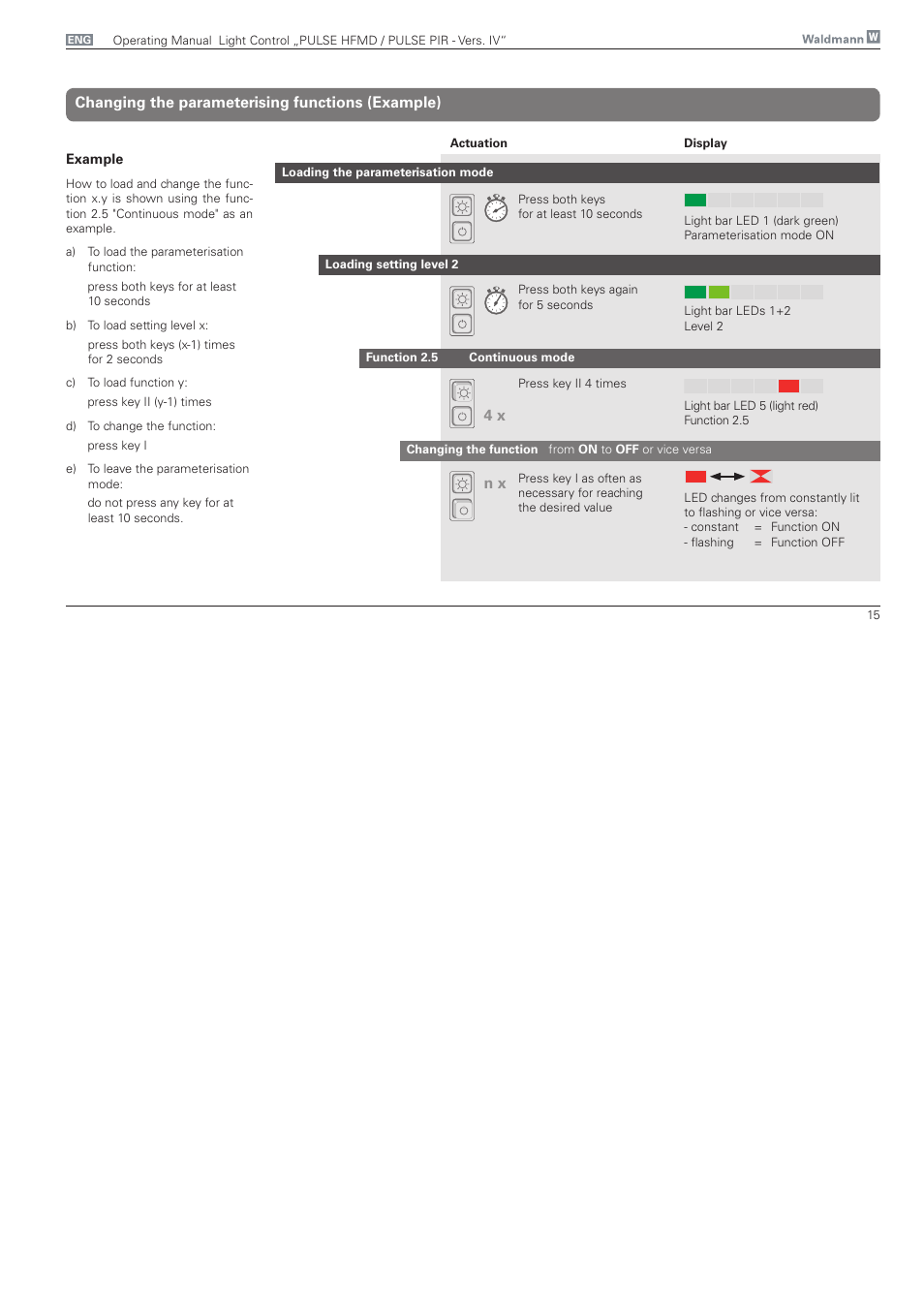 Changing function (example) | Waldmann PULSE PIR version IV - with MFT, Typ II User Manual | Page 15 / 36