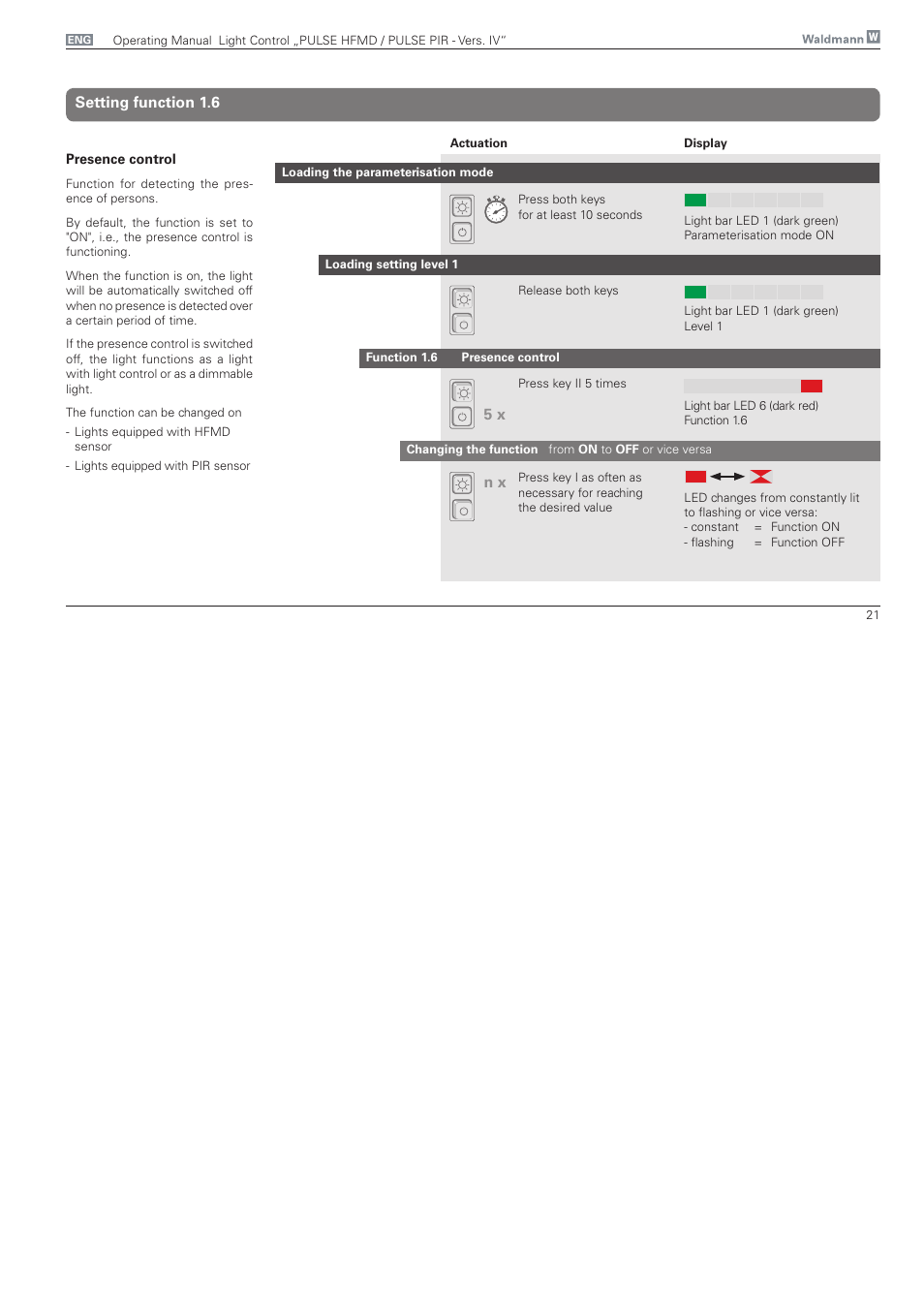Setting function 1.6 | Waldmann PULSE PIR version IV - with MFT, Typ II User Manual | Page 21 / 36