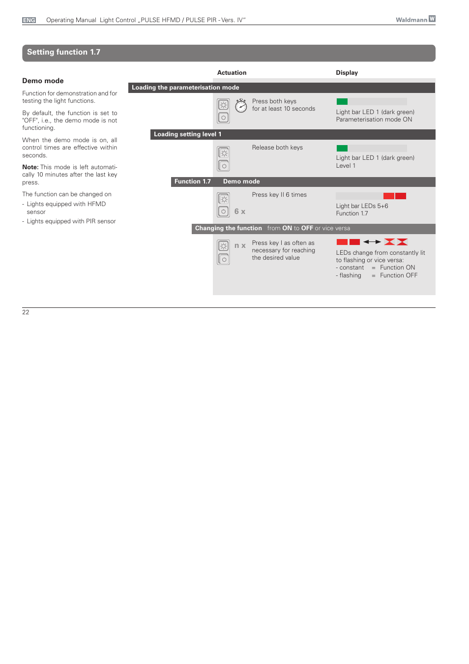 Setting function 1.7, 6 x n x | Waldmann PULSE PIR version IV - with MFT, Typ II User Manual | Page 22 / 36