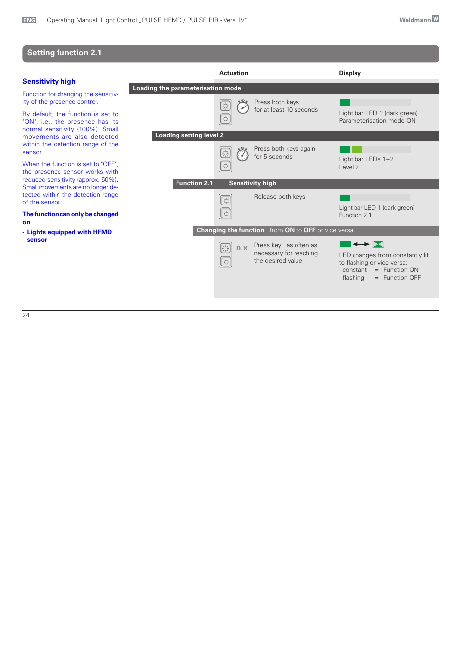 Setting function 2.1 | Waldmann PULSE PIR version IV - with MFT, Typ II User Manual | Page 24 / 36