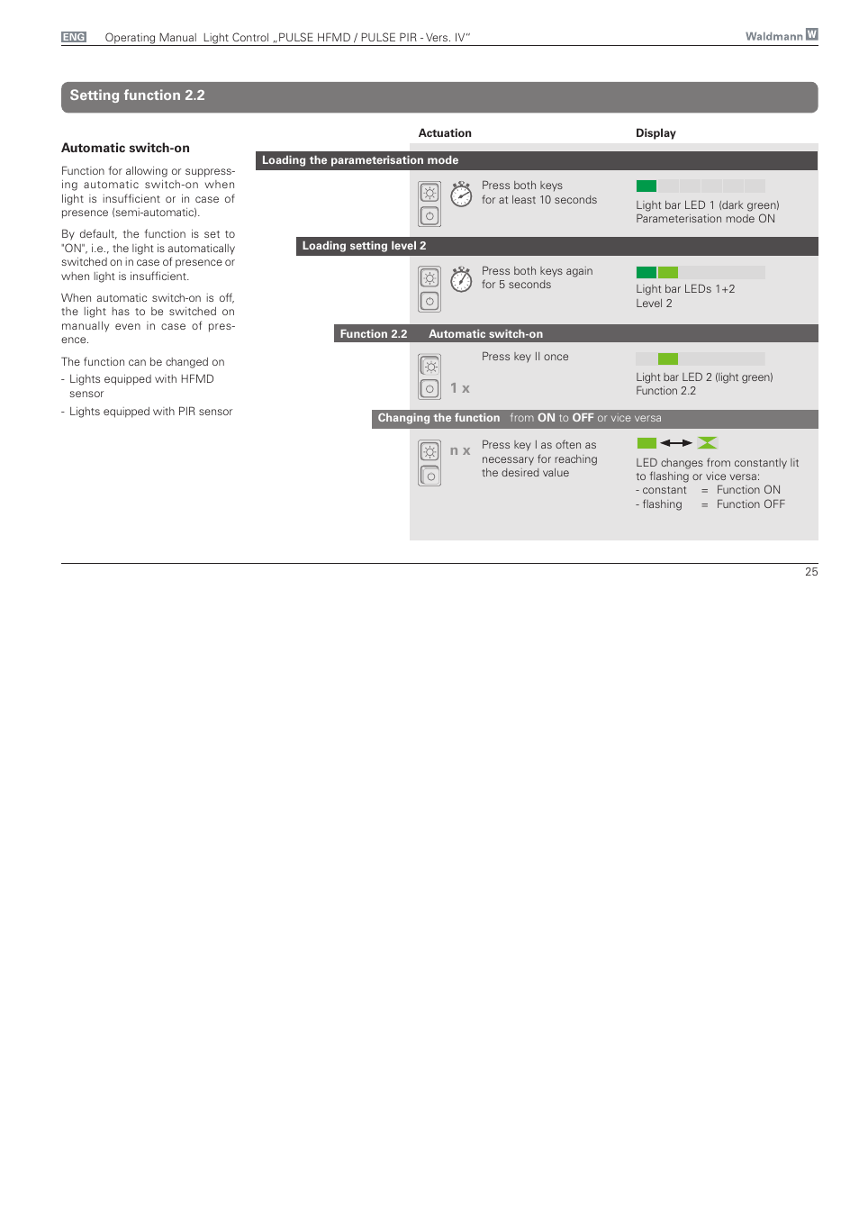 Setting function 2.2, 1 x n x | Waldmann PULSE PIR version IV - with MFT, Typ II User Manual | Page 25 / 36