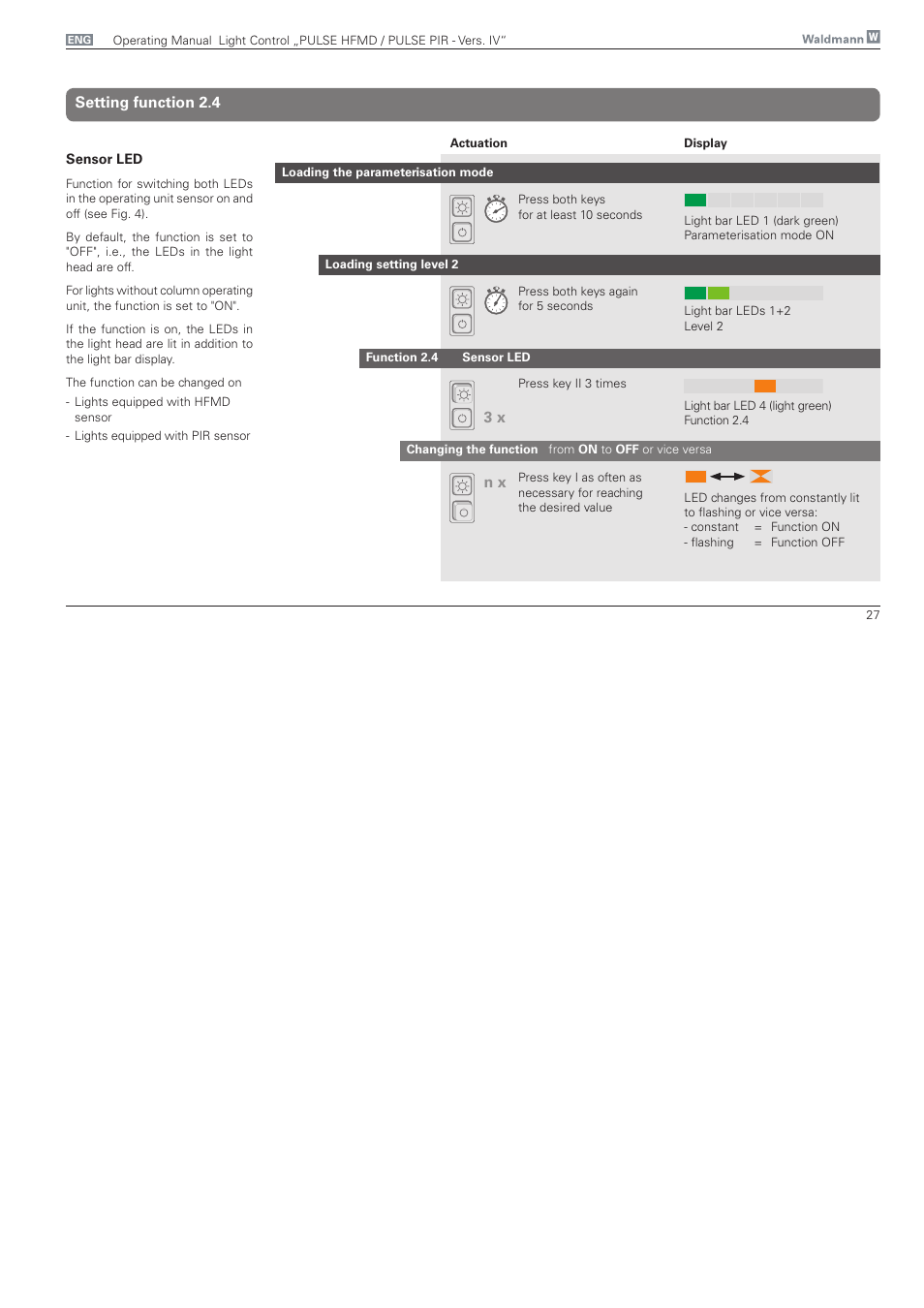 Setting function 2.4, 3 x n x | Waldmann PULSE PIR version IV - with MFT, Typ II User Manual | Page 27 / 36