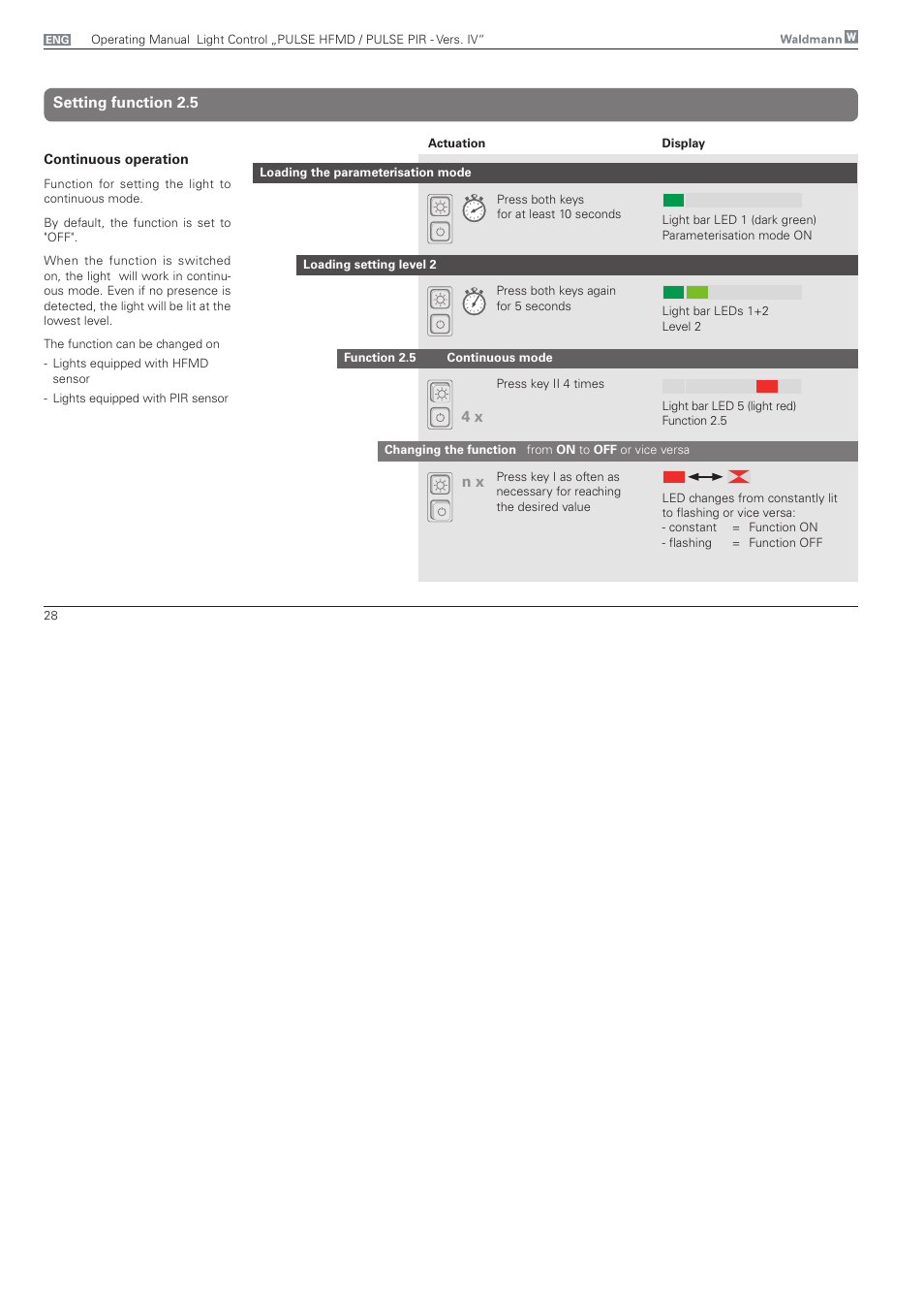 Setting function 2.5, 4 x n x | Waldmann PULSE PIR version IV - with MFT, Typ II User Manual | Page 28 / 36