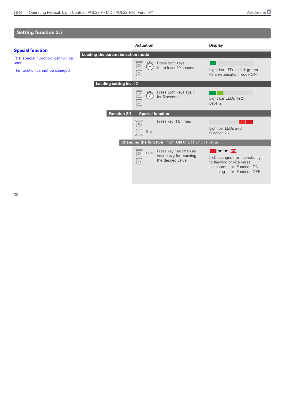 Setting function 2.7, 6 x n x | Waldmann PULSE PIR version IV - with MFT, Typ II User Manual | Page 30 / 36