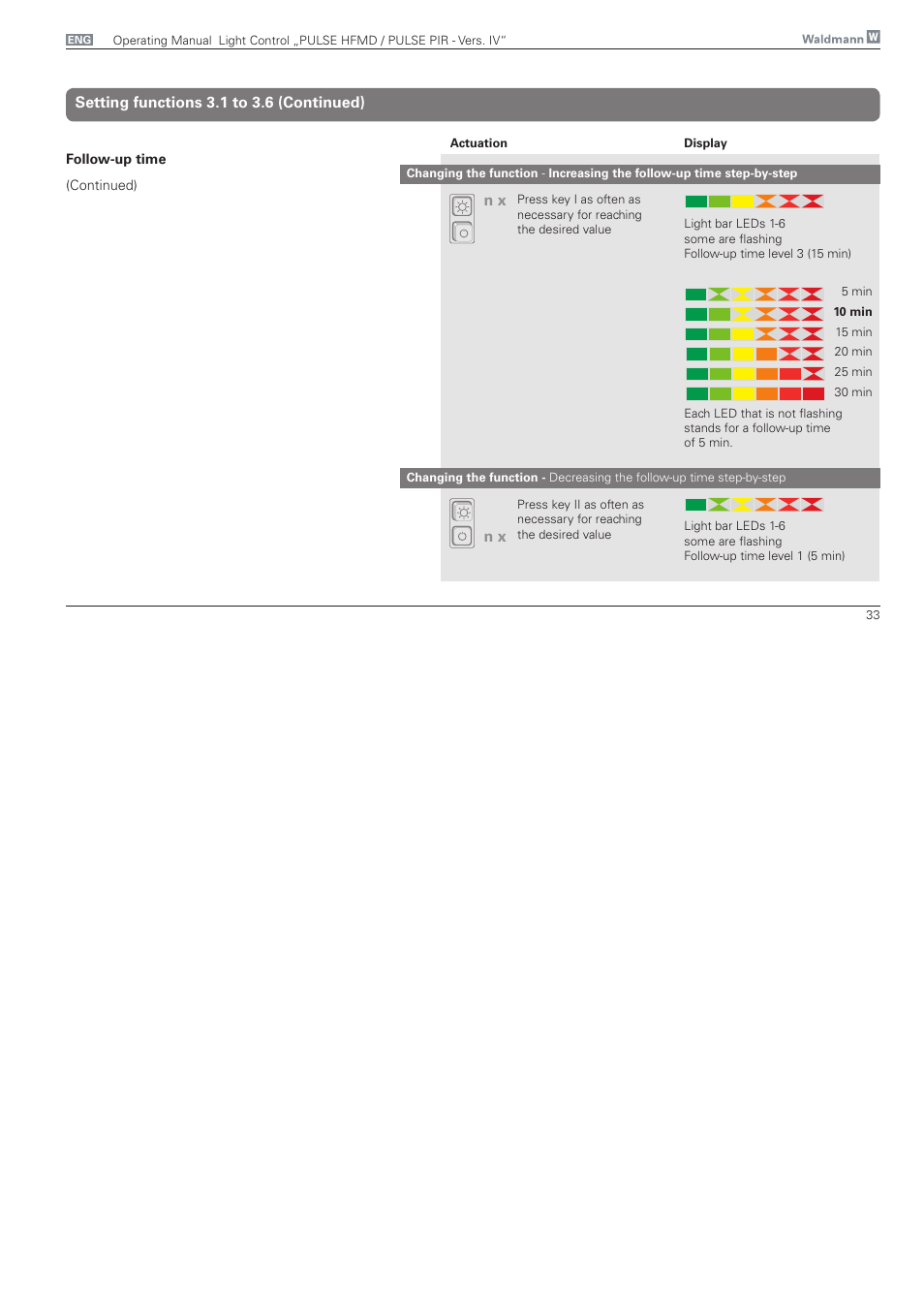 Setting functions 3.1 to 3.6 (continued) | Waldmann PULSE PIR version IV - with MFT, Typ II User Manual | Page 33 / 36