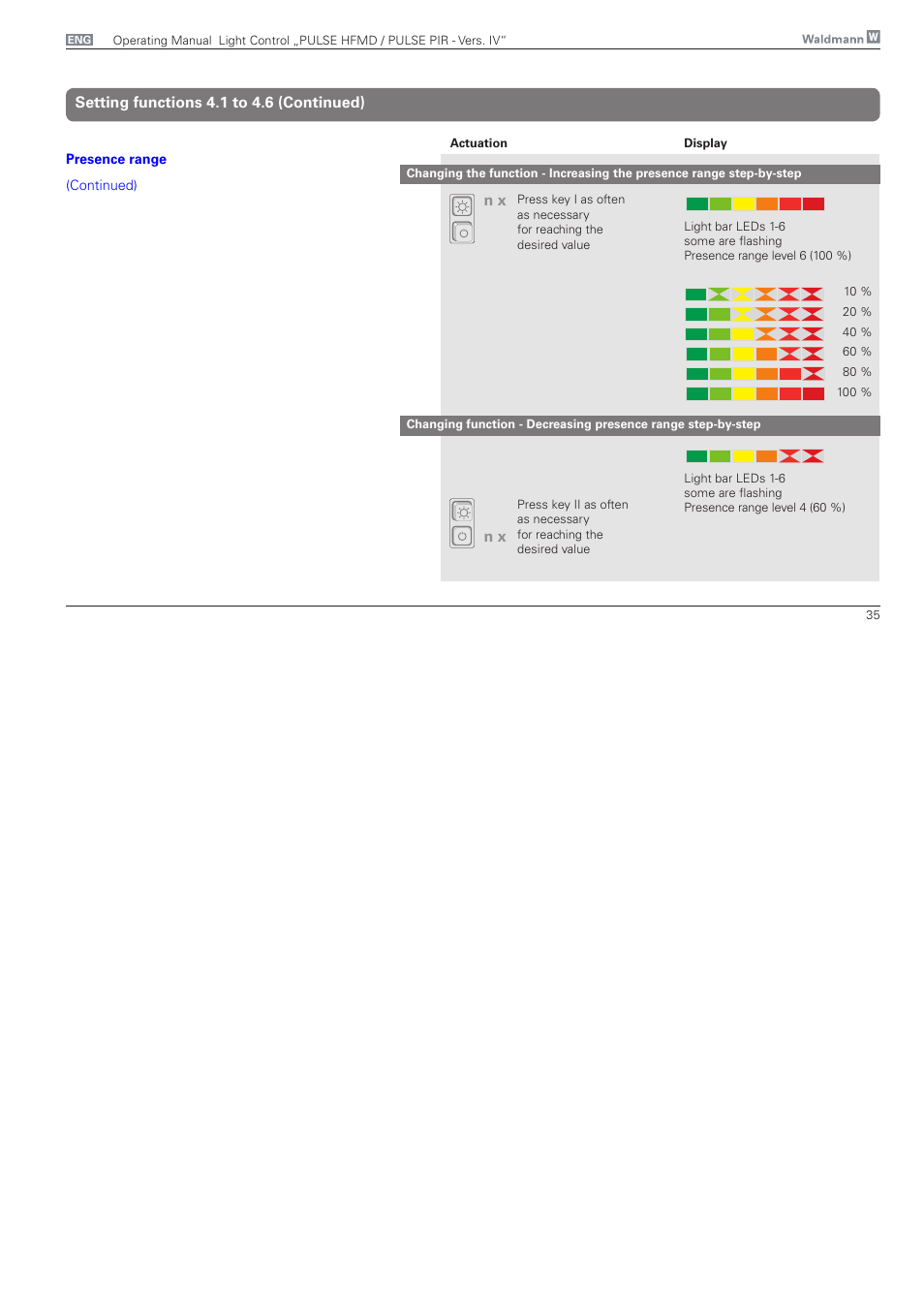 Setting functions 4.1 to 4.6 (continued) | Waldmann PULSE PIR version IV - with MFT, Typ II User Manual | Page 35 / 36