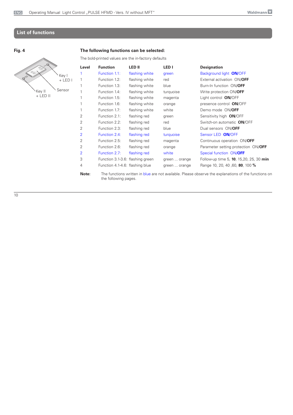 List of functions | Waldmann PULSE HFMD version VFC IV - without MFT User Manual | Page 10 / 24