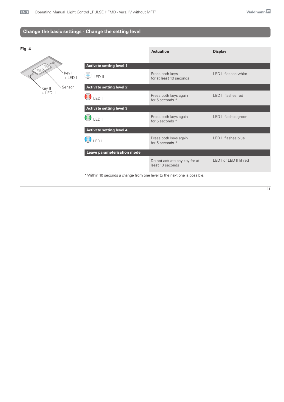 Waldmann PULSE HFMD version VFC IV - without MFT User Manual | Page 11 / 24