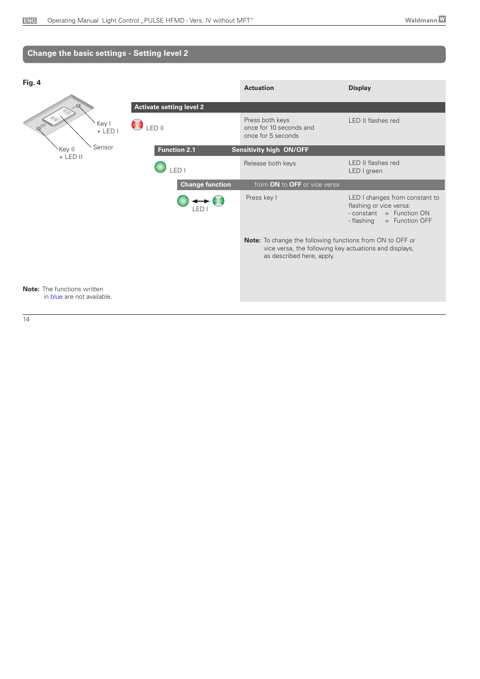 Change setting level 2, Change the basic settings - setting level 2 | Waldmann PULSE HFMD version VFC IV - without MFT User Manual | Page 14 / 24