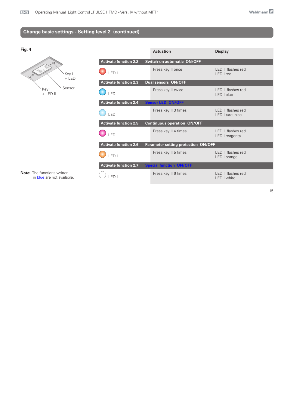 Waldmann PULSE HFMD version VFC IV - without MFT User Manual | Page 15 / 24