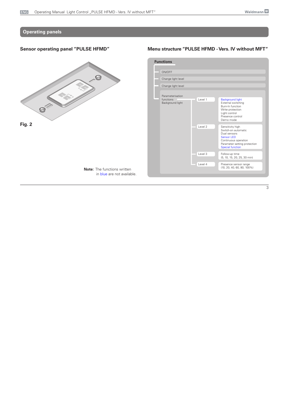 Operating panels | Waldmann PULSE HFMD version VFC IV - without MFT User Manual | Page 3 / 24