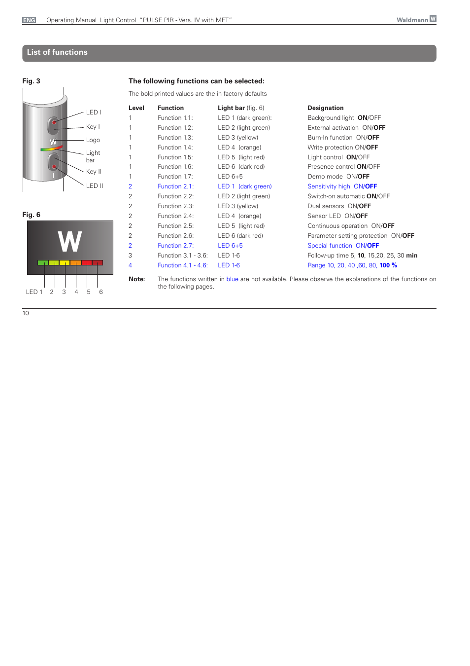 List of functions | Waldmann PULSE PIR version IV - with MFT, Typ I User Manual | Page 10 / 24
