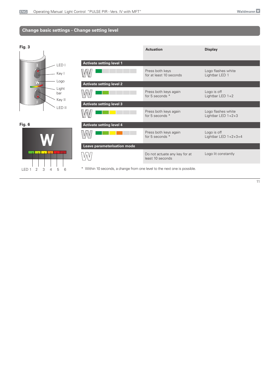 Change basic settings - change setting level | Waldmann PULSE PIR version IV - with MFT, Typ I User Manual | Page 11 / 24