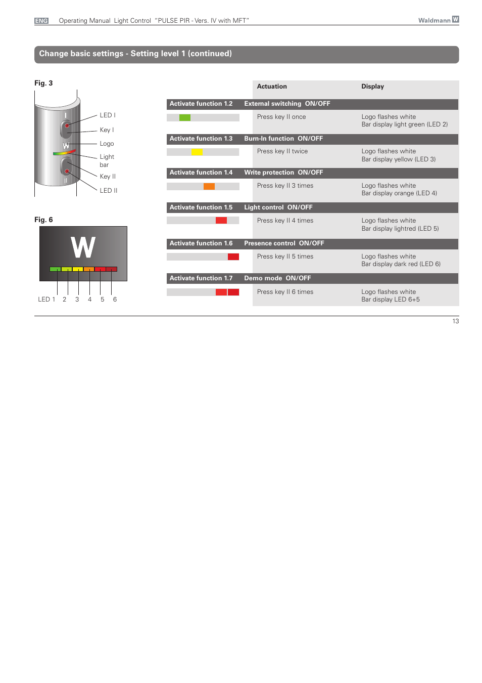 Waldmann PULSE PIR version IV - with MFT, Typ I User Manual | Page 13 / 24