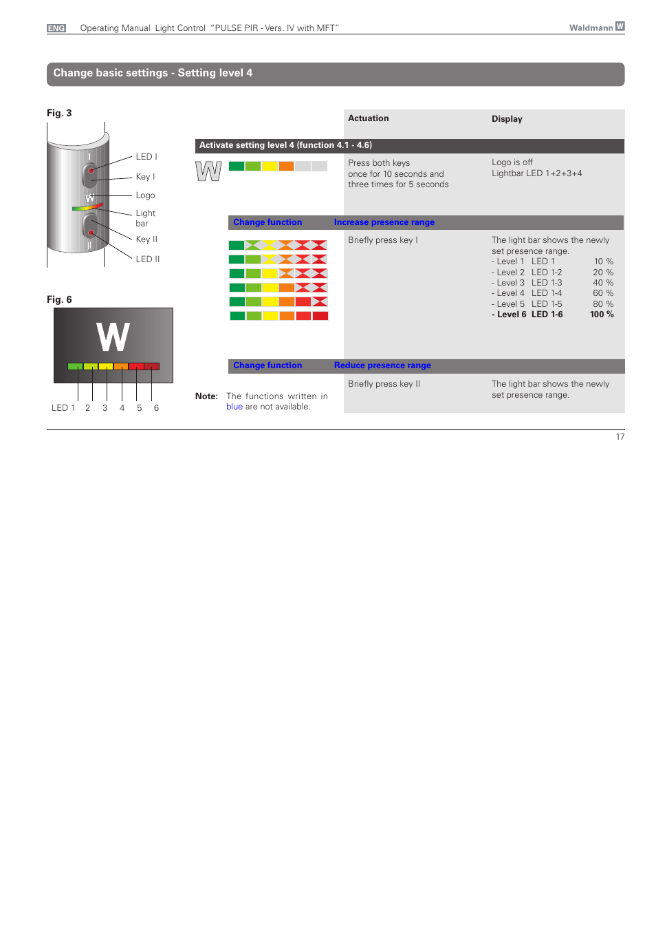Change setting level 4, Change basic settings - setting level 4 | Waldmann PULSE PIR version IV - with MFT, Typ I User Manual | Page 17 / 24