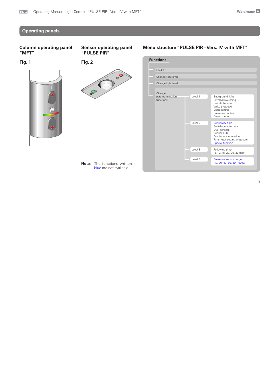 Operating panels, Fig. 2 | Waldmann PULSE PIR version IV - with MFT, Typ I User Manual | Page 3 / 24