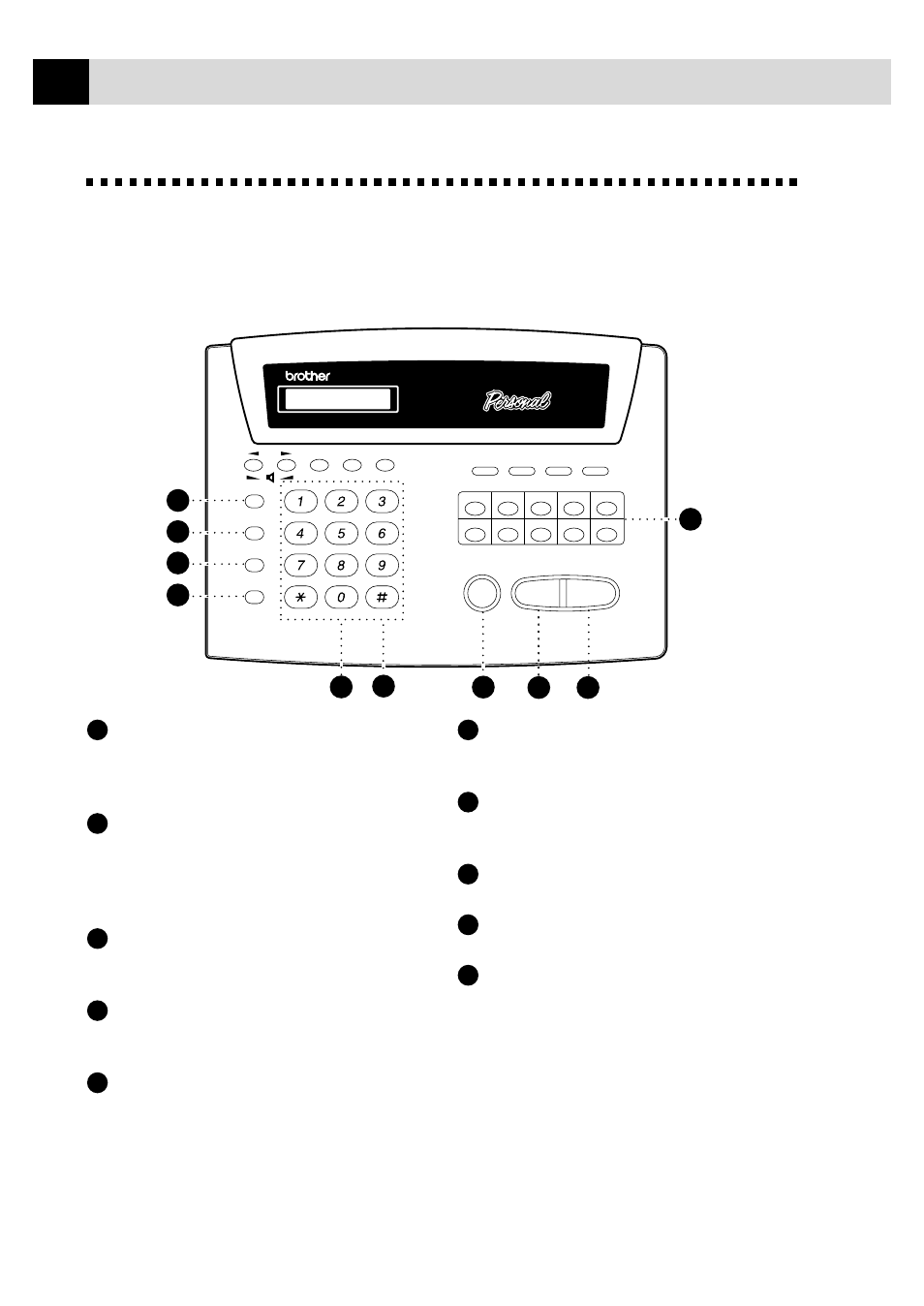 Fax-515 control panel overview, Copy makes a copy, Start starts an operation, such as sending a fax | Brother 515 User Manual | Page 14 / 120