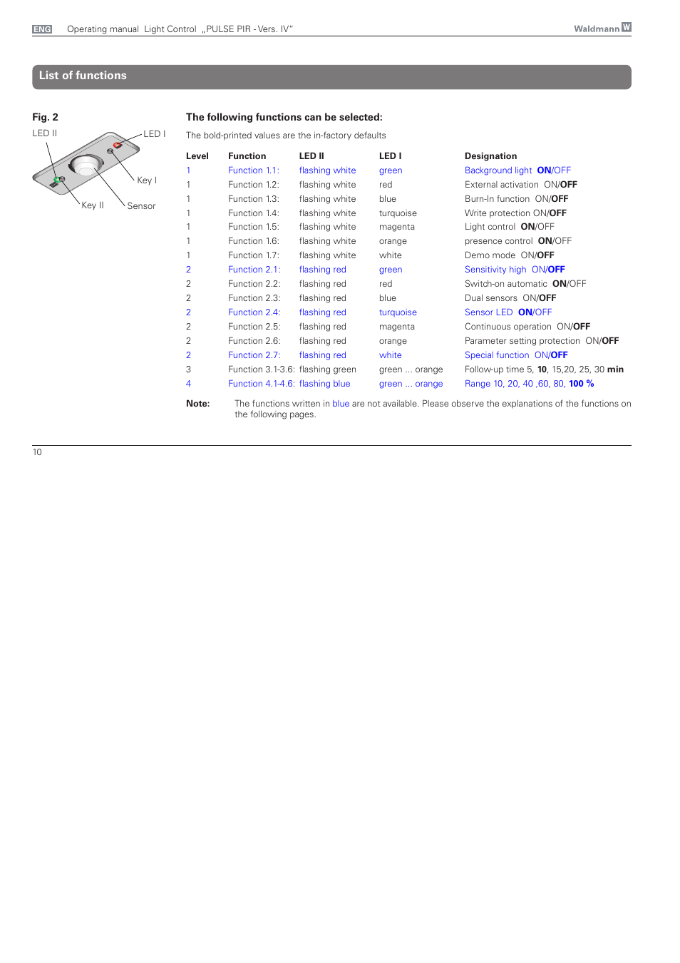 List of functions | Waldmann PULSE PIR version IV - without MFT User Manual | Page 10 / 24