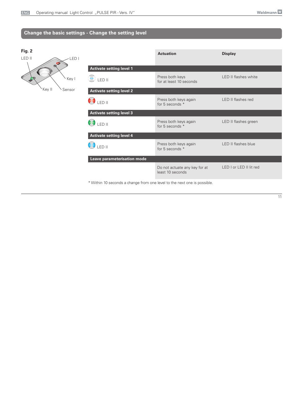 Waldmann PULSE PIR version IV - without MFT User Manual | Page 11 / 24