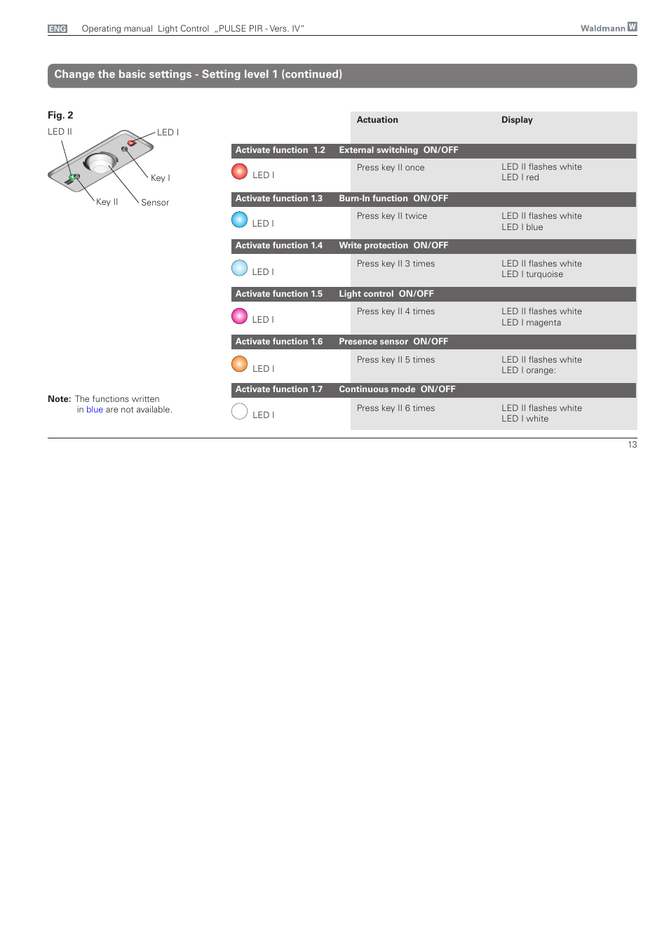Waldmann PULSE PIR version IV - without MFT User Manual | Page 13 / 24