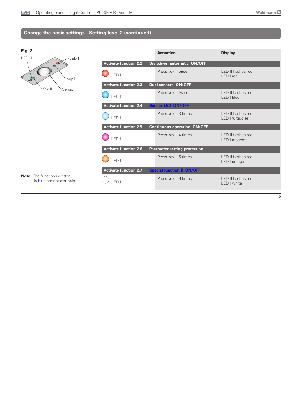 Waldmann PULSE PIR version IV - without MFT User Manual | Page 15 / 24