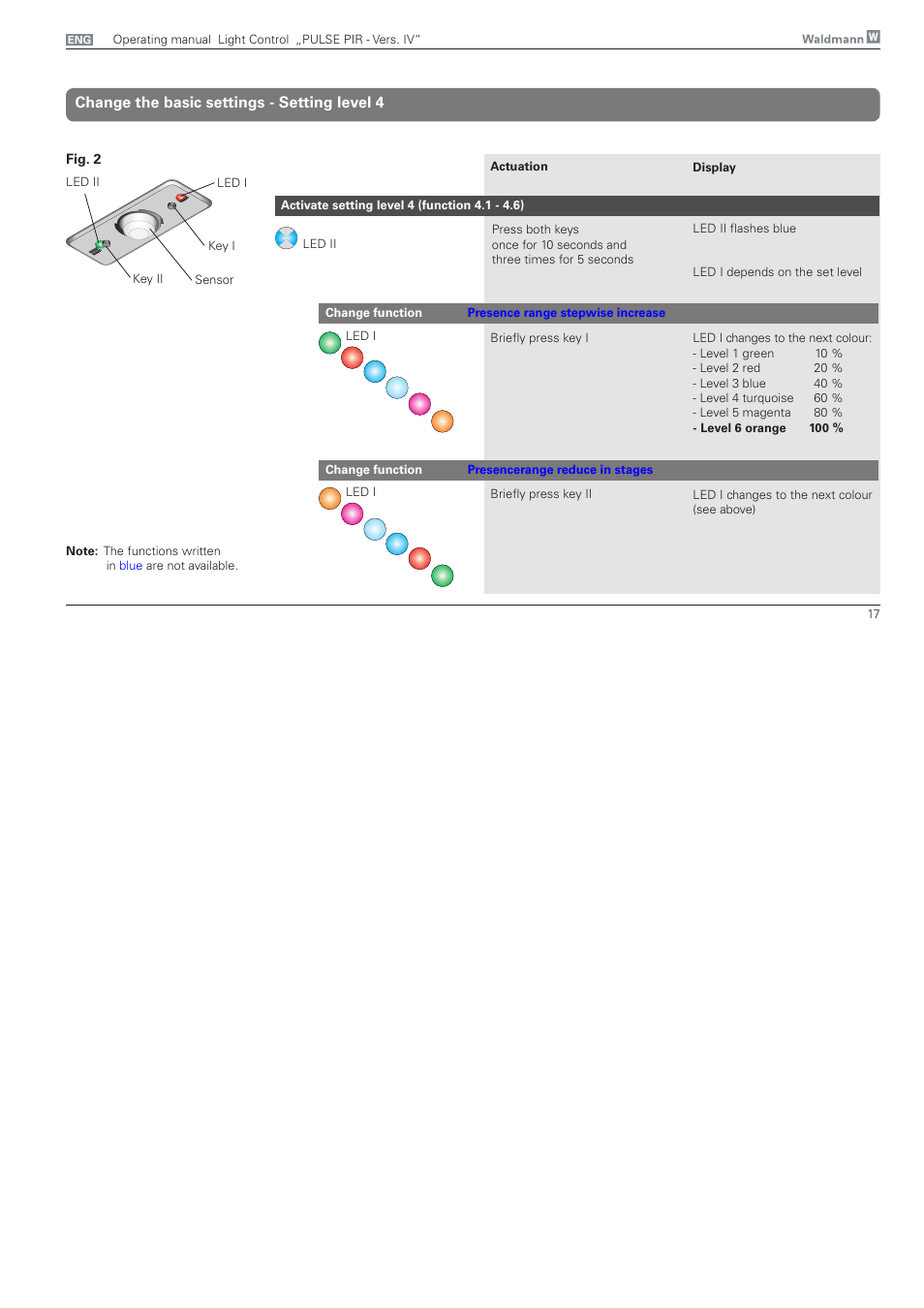 Change setting level 4, Change the basic settings - setting level 4 | Waldmann PULSE PIR version IV - without MFT User Manual | Page 17 / 24