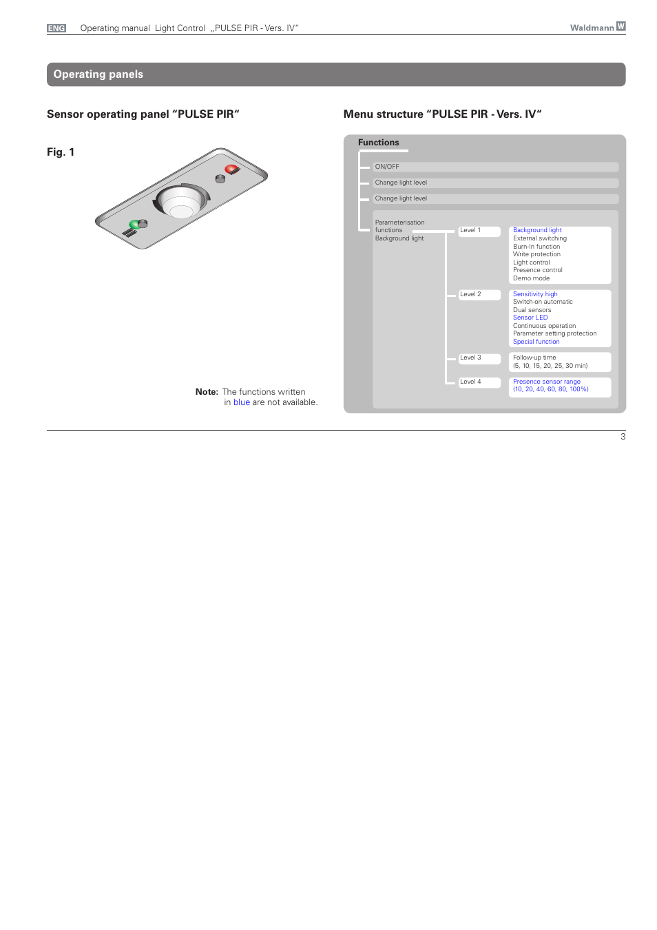 Operating panels | Waldmann PULSE PIR version IV - without MFT User Manual | Page 3 / 24