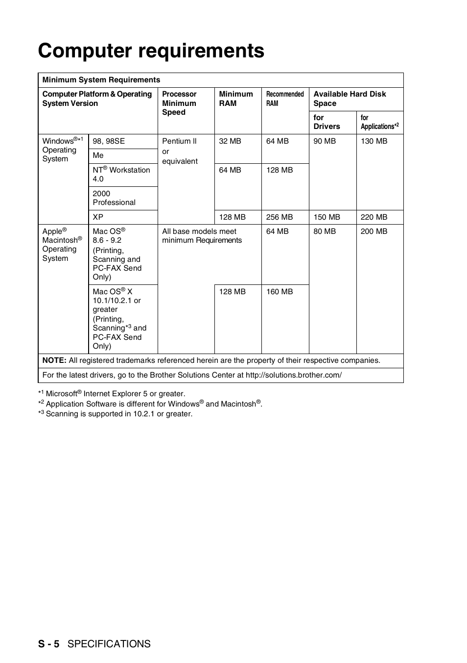 Computer requirements, S - 5 specifications | Brother DCP-8045D User Manual | Page 132 / 140