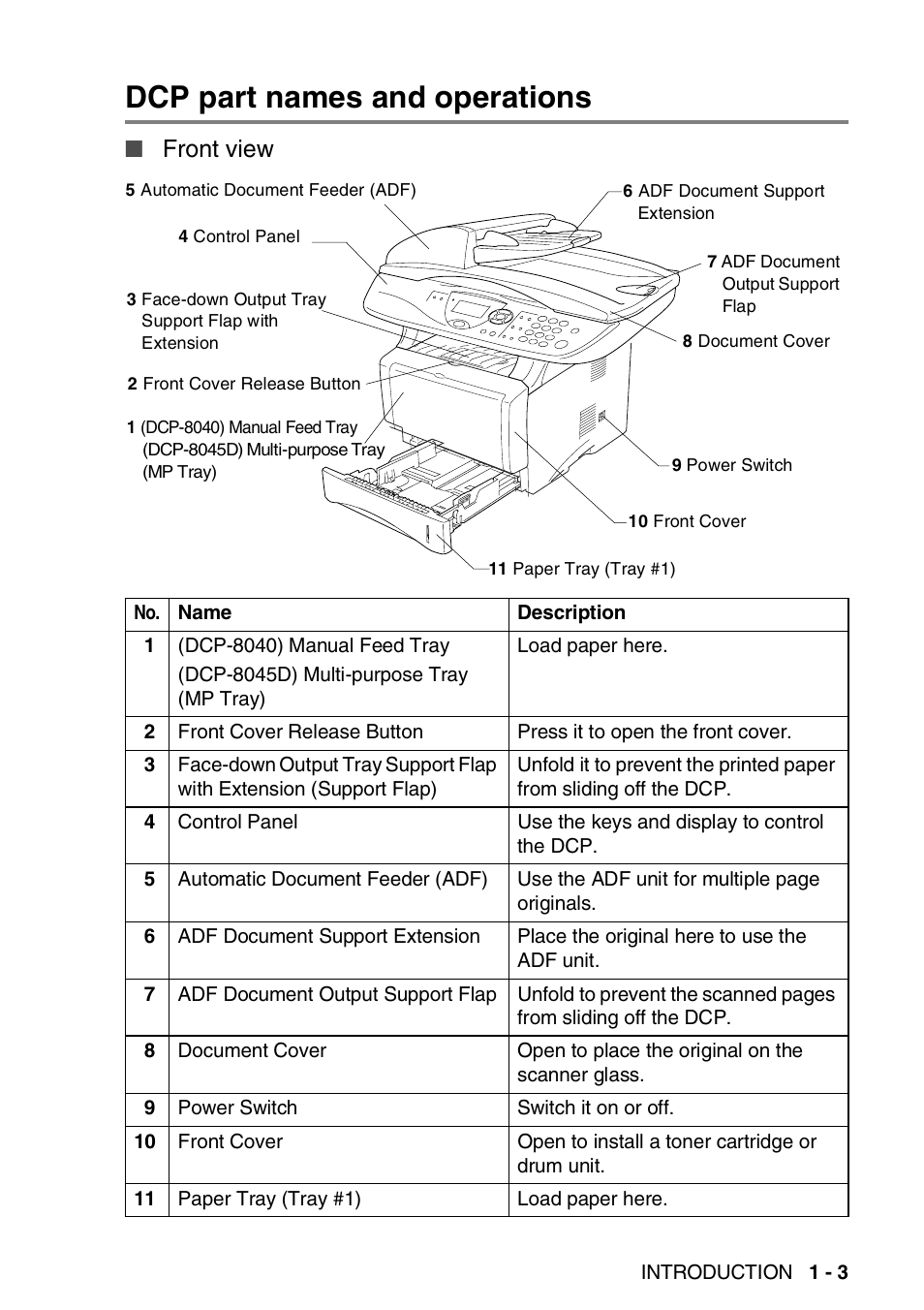 Dcp part names and operations, Dcp part names and operations -3, Front view | Brother DCP-8045D User Manual | Page 19 / 140
