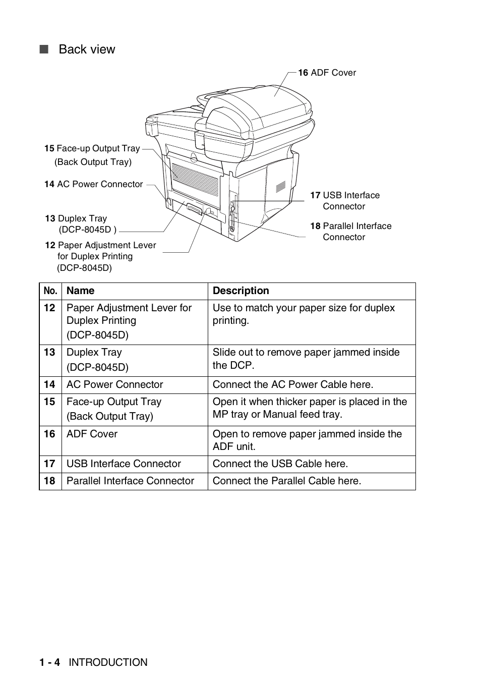 Back view | Brother DCP-8045D User Manual | Page 20 / 140