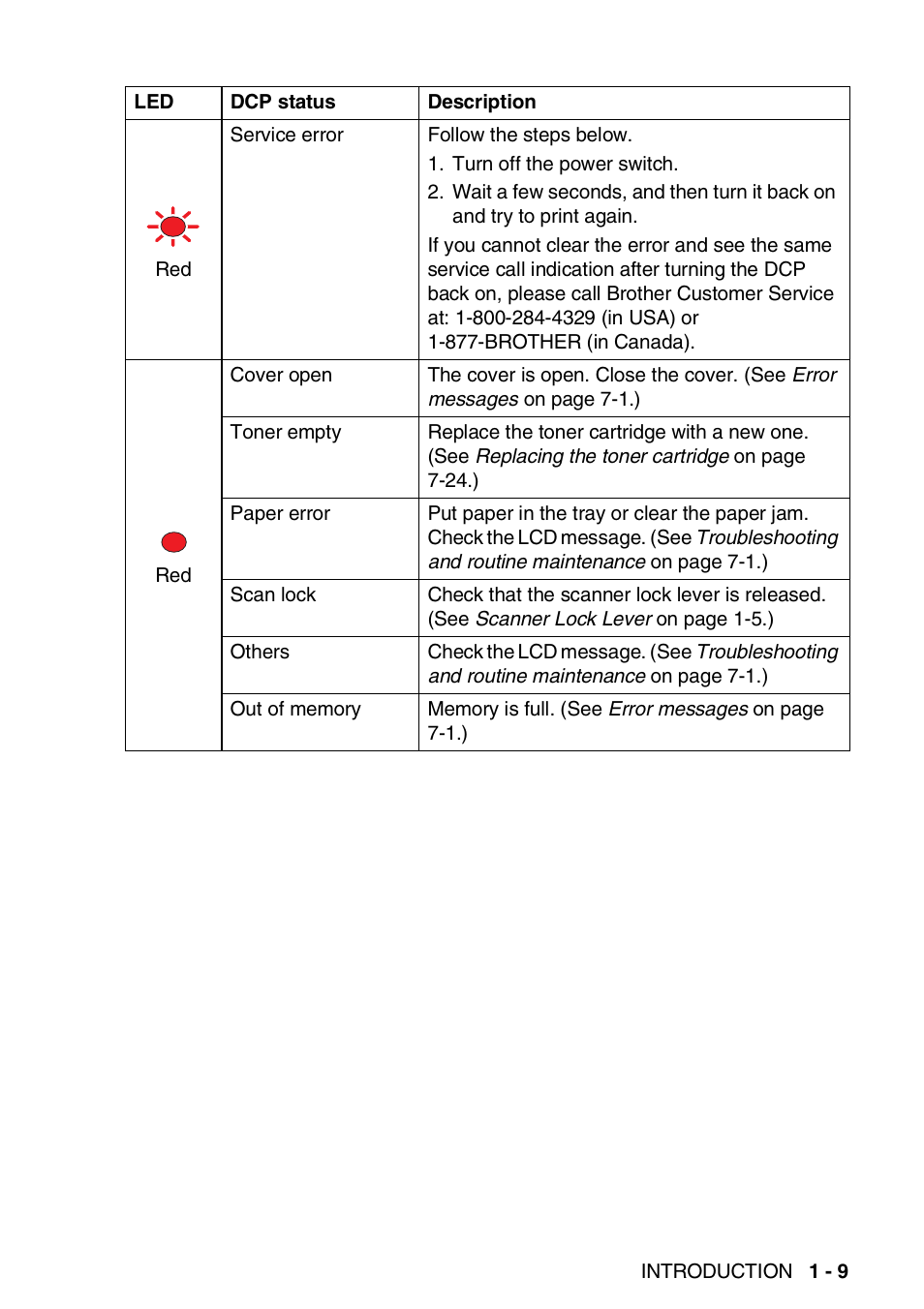 Brother DCP-8045D User Manual | Page 25 / 140