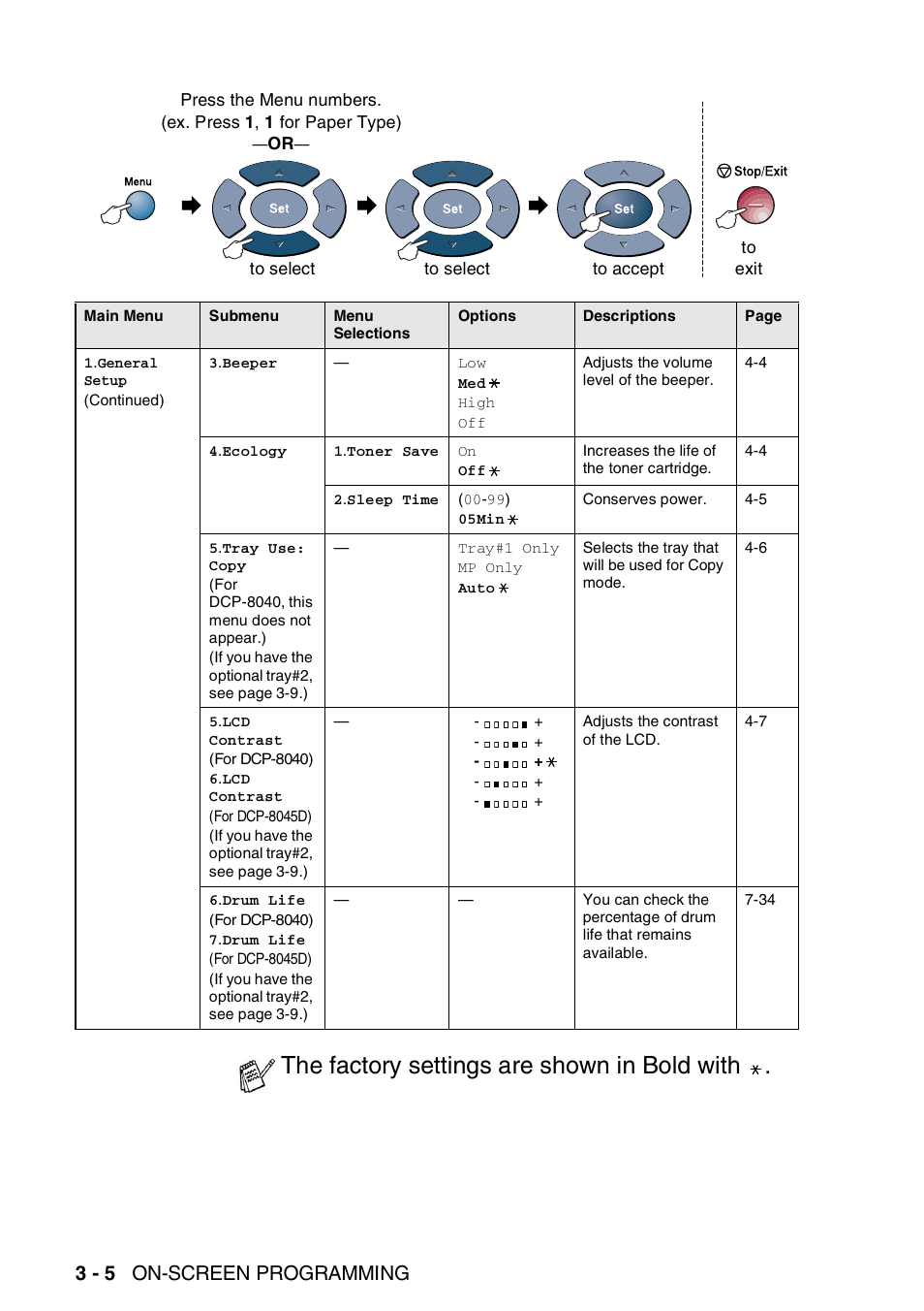 The factory settings are shown in bold with, 3 - 5 on-screen programming | Brother DCP-8045D User Manual | Page 44 / 140