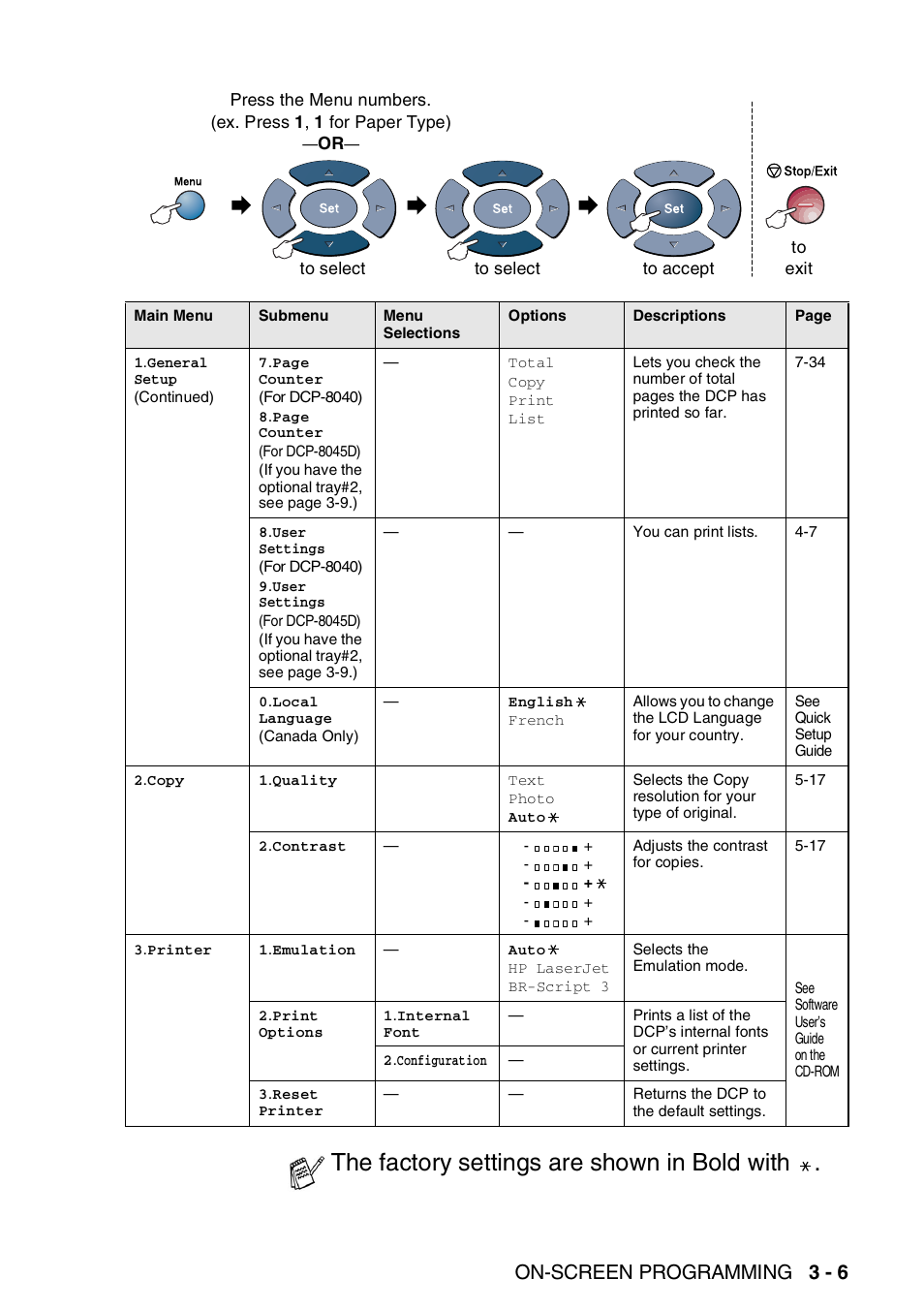 The factory settings are shown in bold with, On-screen programming 3 - 6 | Brother DCP-8045D User Manual | Page 45 / 140