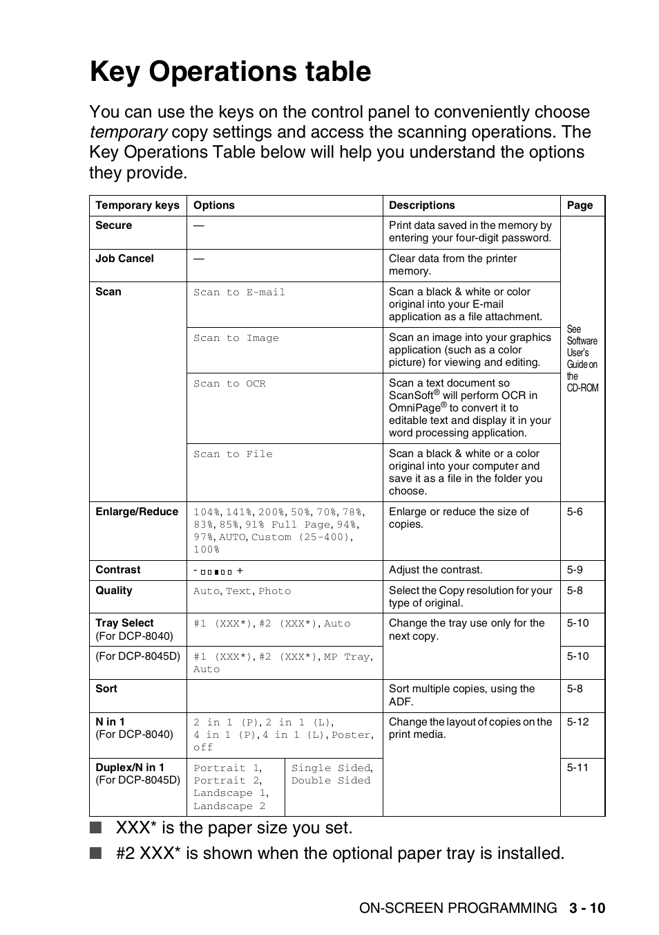 Key operations table, Key operations table -10, Xxx* is the paper size you set | On-screen programming 3 - 10 | Brother DCP-8045D User Manual | Page 49 / 140