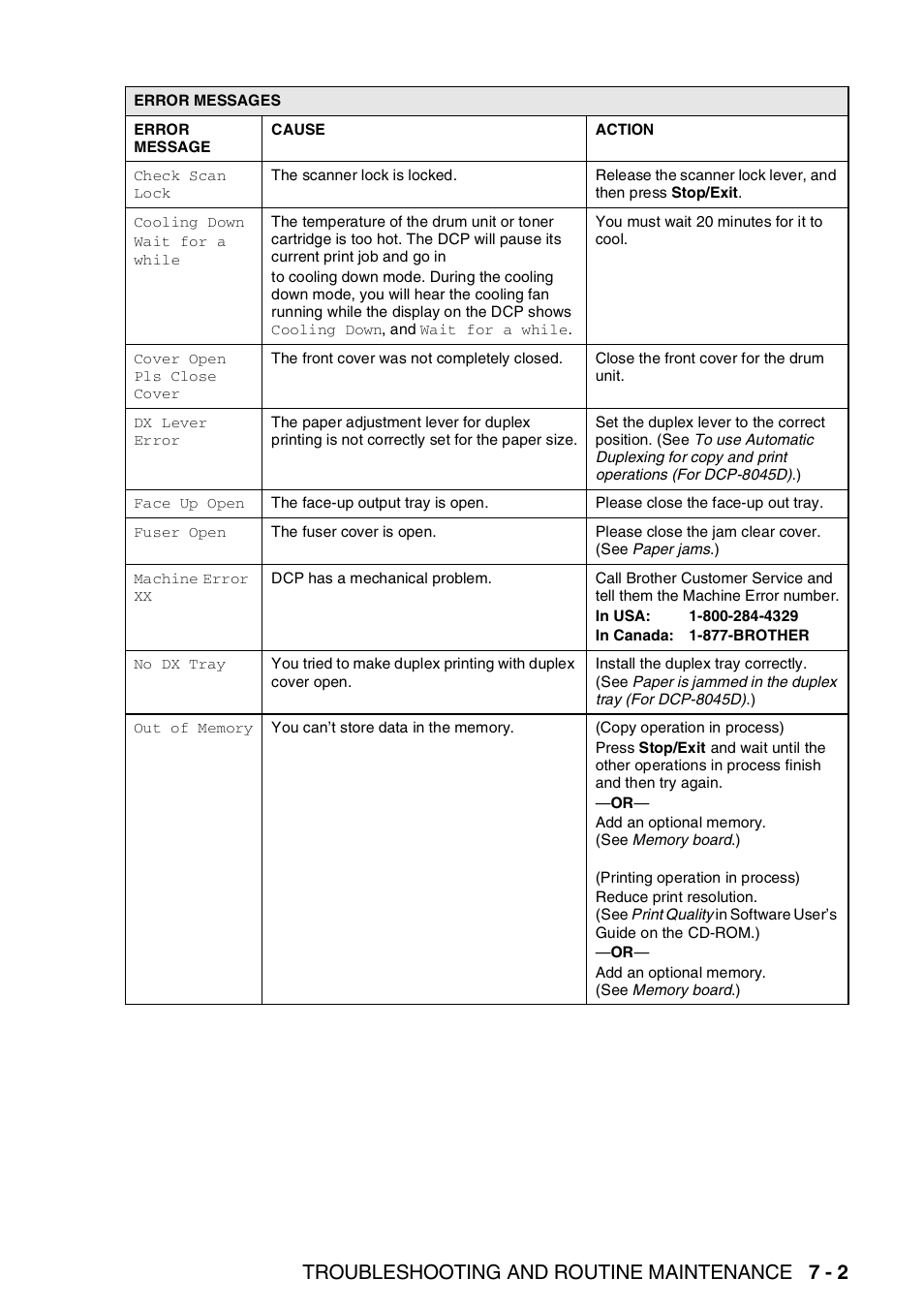 Troubleshooting and routine maintenance 7 - 2 | Brother DCP-8045D User Manual | Page 83 / 140