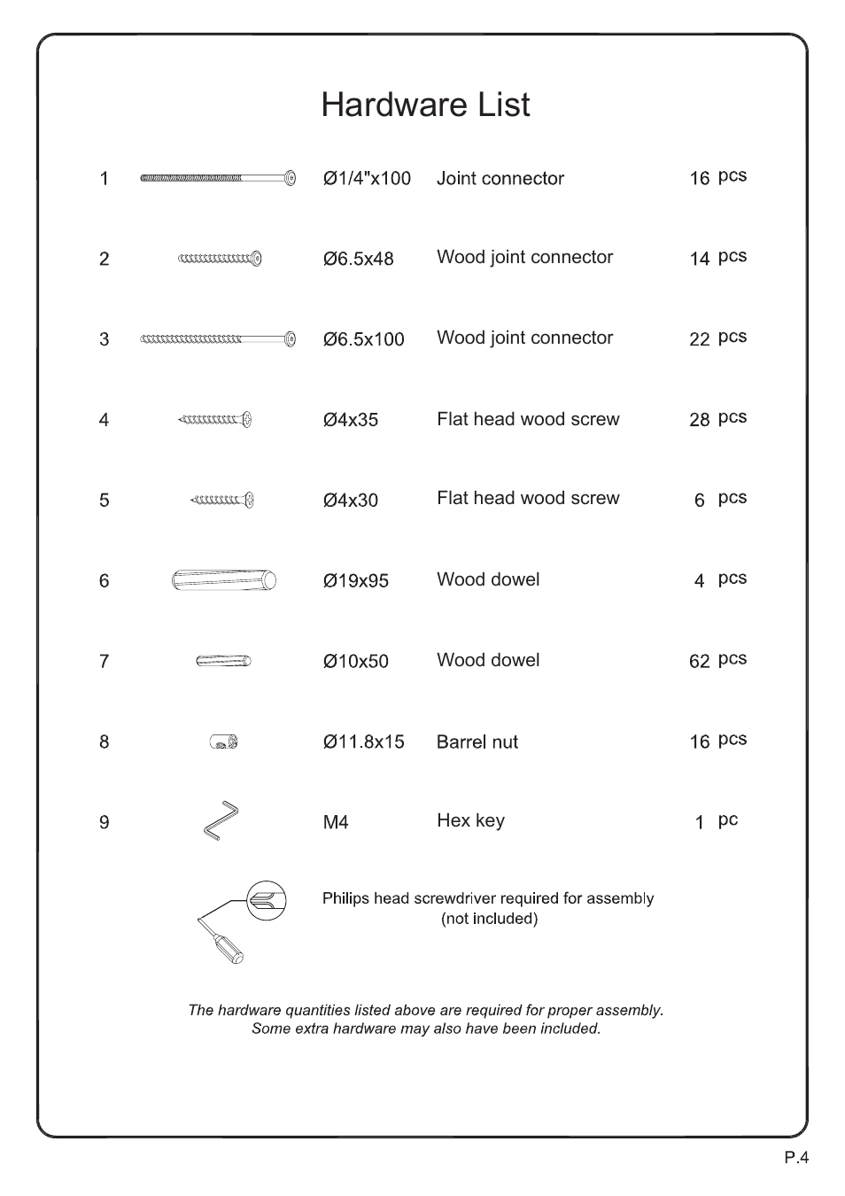 Hardware list | Walker Edison Furniture BWSTOT Wood Twin/Twin Bunk Bed User Manual | Page 4 / 18