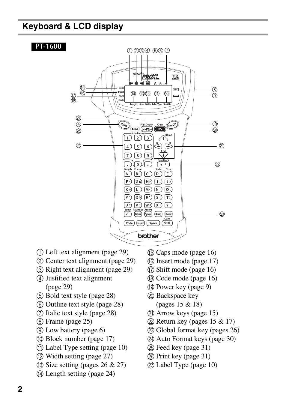 Keyboard & lcd display | Brother HL 1650 User Manual | Page 10 / 163