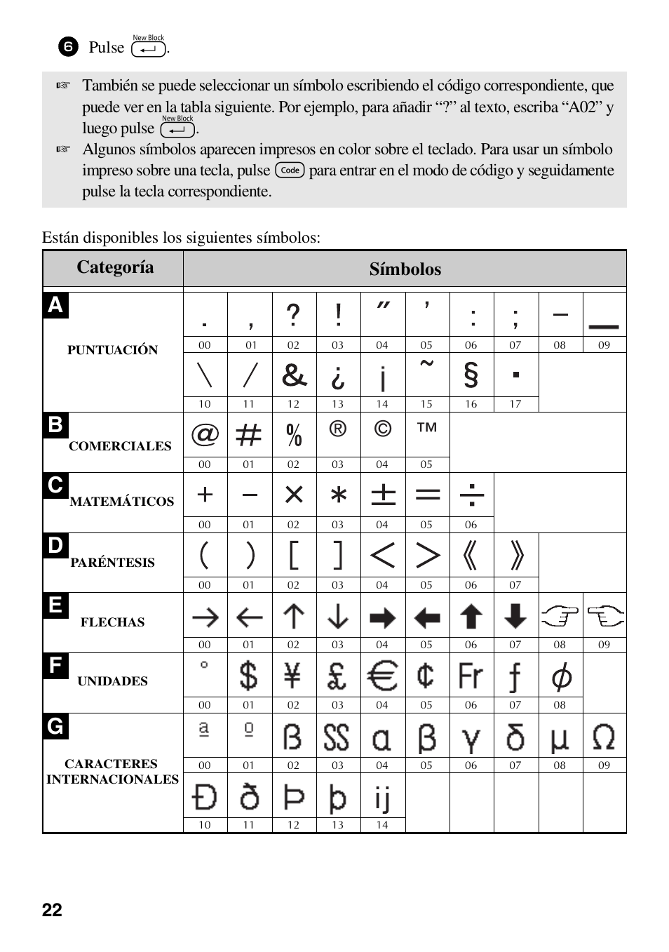 Categoría símbolos, Pulse n. están disponibles los siguientes símbolos | Brother HL 1650 User Manual | Page 110 / 163