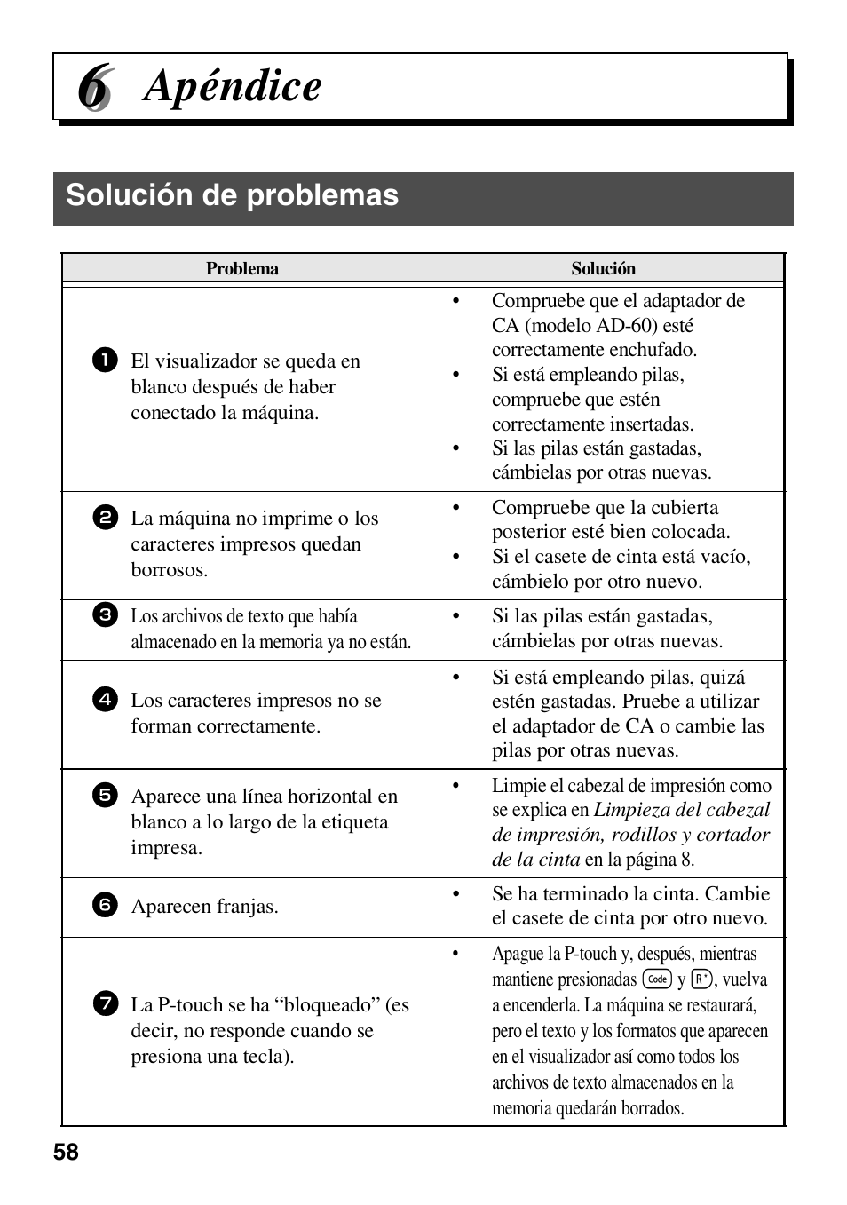 6 apéndice, Solución de problemas, Apéndice | Brother HL 1650 User Manual | Page 146 / 163